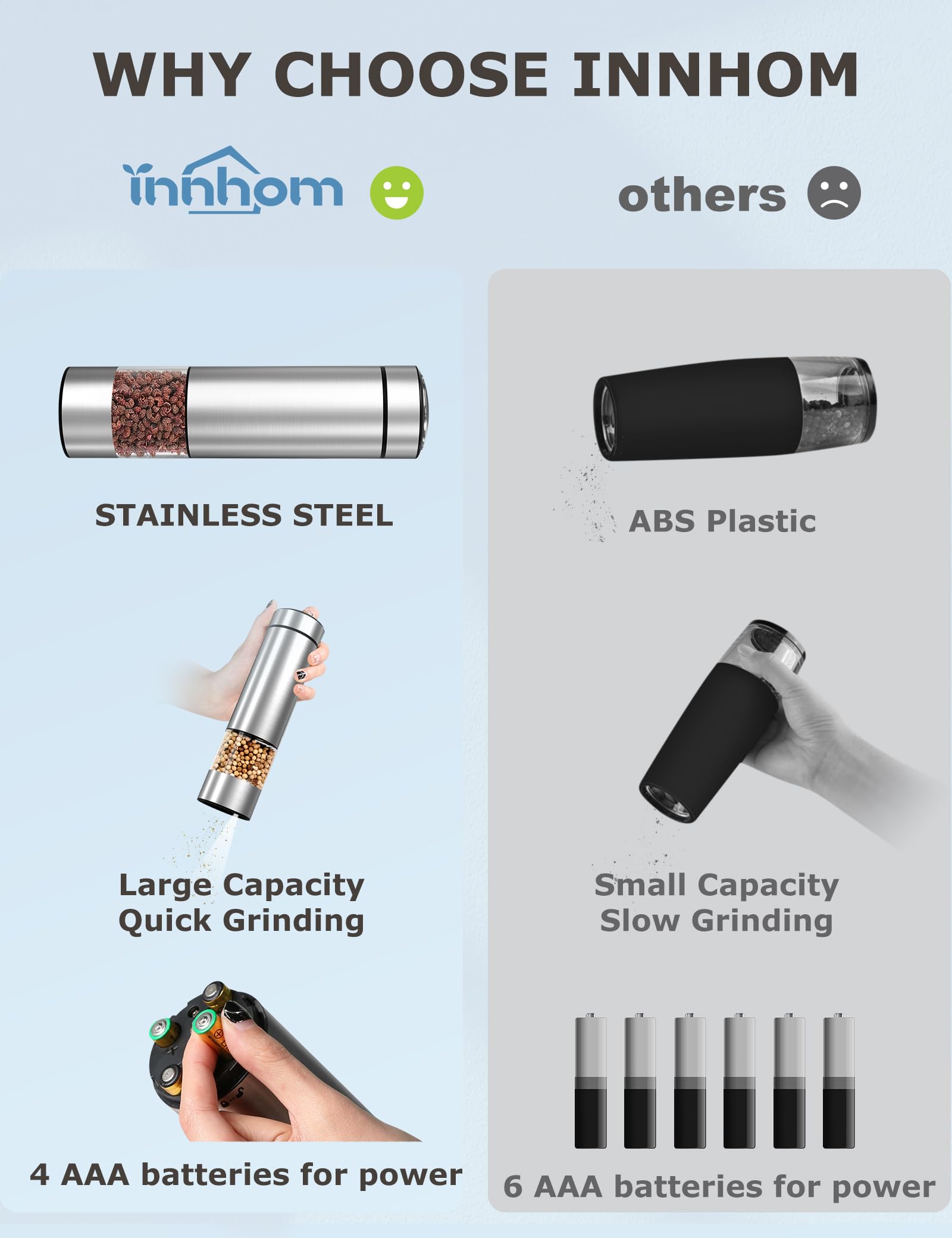 innhom Electric Salt and Pepper Grinder Set - Battery Operated Stainless Steel Automatic Mill with Adjustable Coarseness - Perfect for Kitchen, Dining Table & Outdoor Cooking (1 Pack)