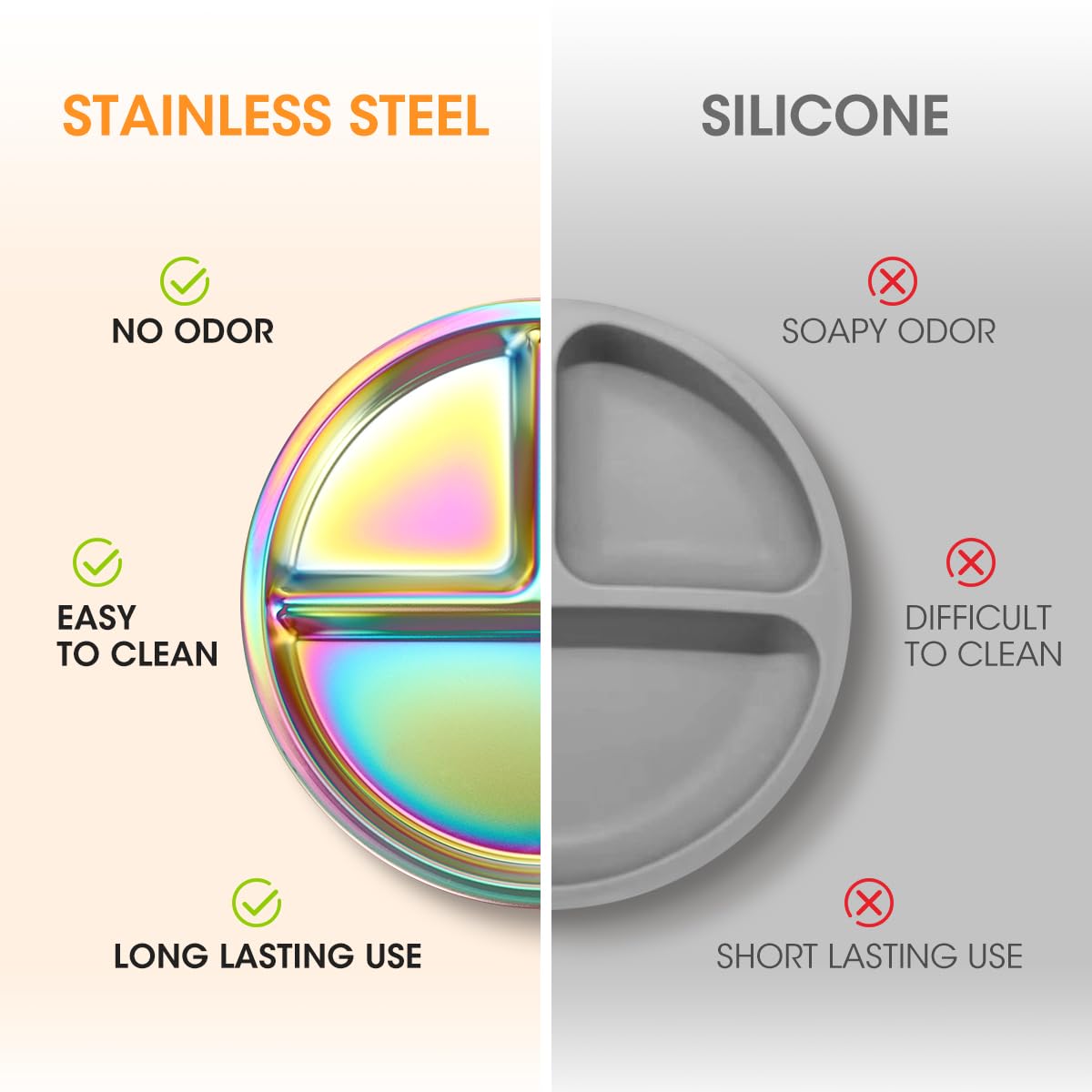 AIEVE 4-Pack Stainless Steel Divided Kids Plates - 9 Inch Round Portion Control Toddler Plates for Healthy Eating - Perfect for Home, School, and Travel Use