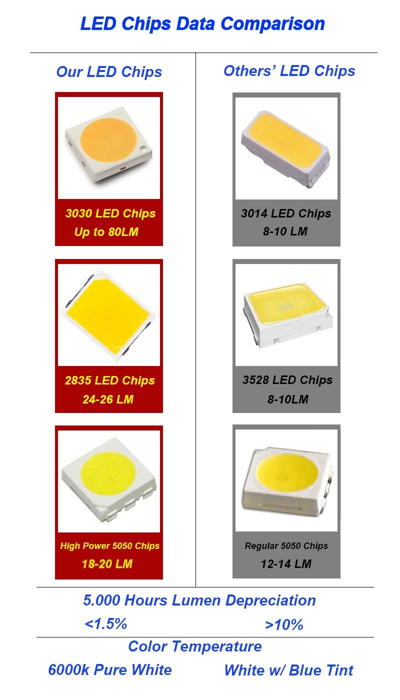 Nissan Altima LED Interior Light Kit (2013-2024) - 6000K White Dome, Vanity Mirror, Door & Trunk Bulbs (11-Piece Set) | Perfect for Night Driving & Car Interior Upgrade