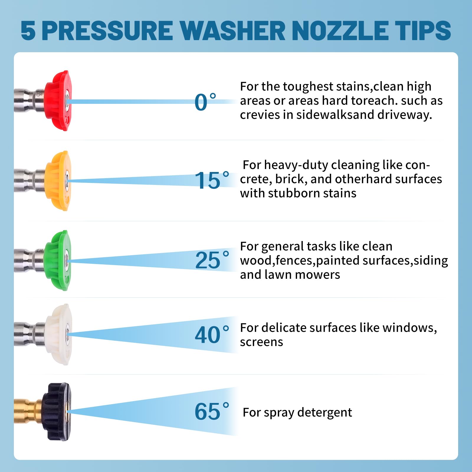 **DUSICHIN Foam Cannon for Pressure Washer - 1L Wide Neck Soap Sprayer with 5 Nozzle Tips & 1.04mm Orifice for Car Washing, Detailing, and Home Cleaning**    *(Use Cases: Perfect for washing cars, trucks, motorcycles, RVs, boats, and outdoor cleaning like patios, driveways, and siding.)*