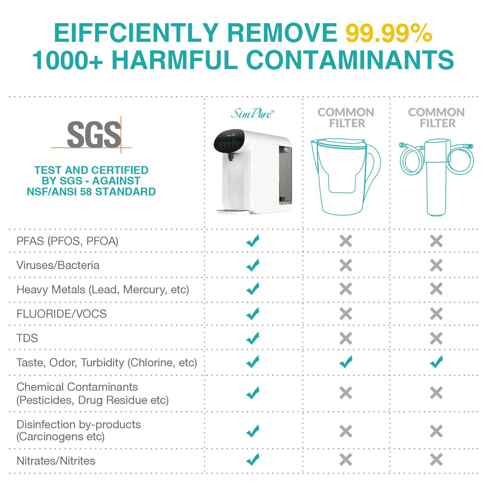 SimPure Y7P-W Countertop Reverse Osmosis Water Filtration System with Extra Replacement Filter - Under Sink RO Purifier for Clean Drinking Water at Home, Office & RV Use