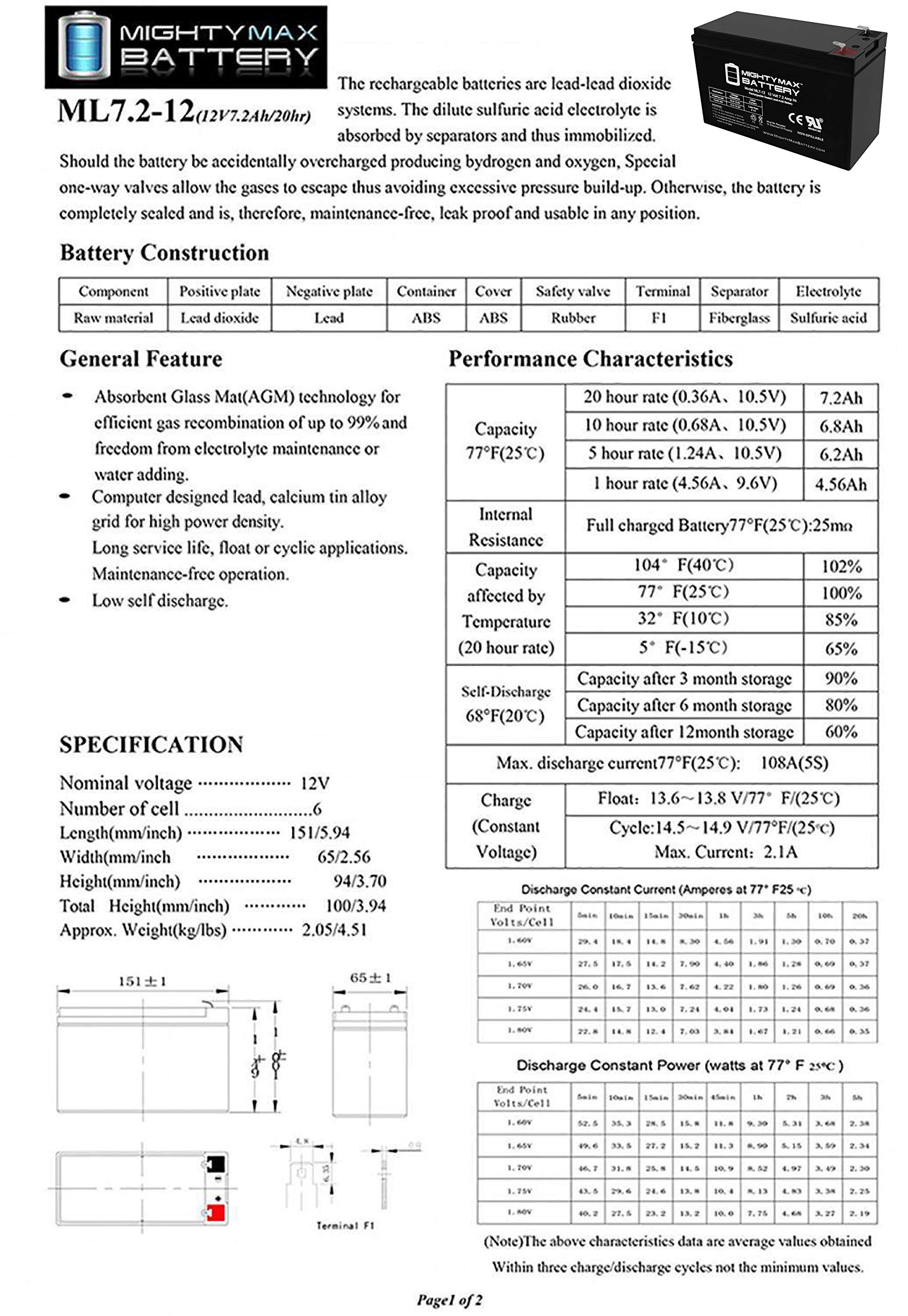 Mighty Max Battery ML7-12 - 12V 7.2AH Rechargeable Battery Replacement for GP1272-8 Pack - Perfect for Alarm Systems, Emergency Lights, and Power Backup Devices