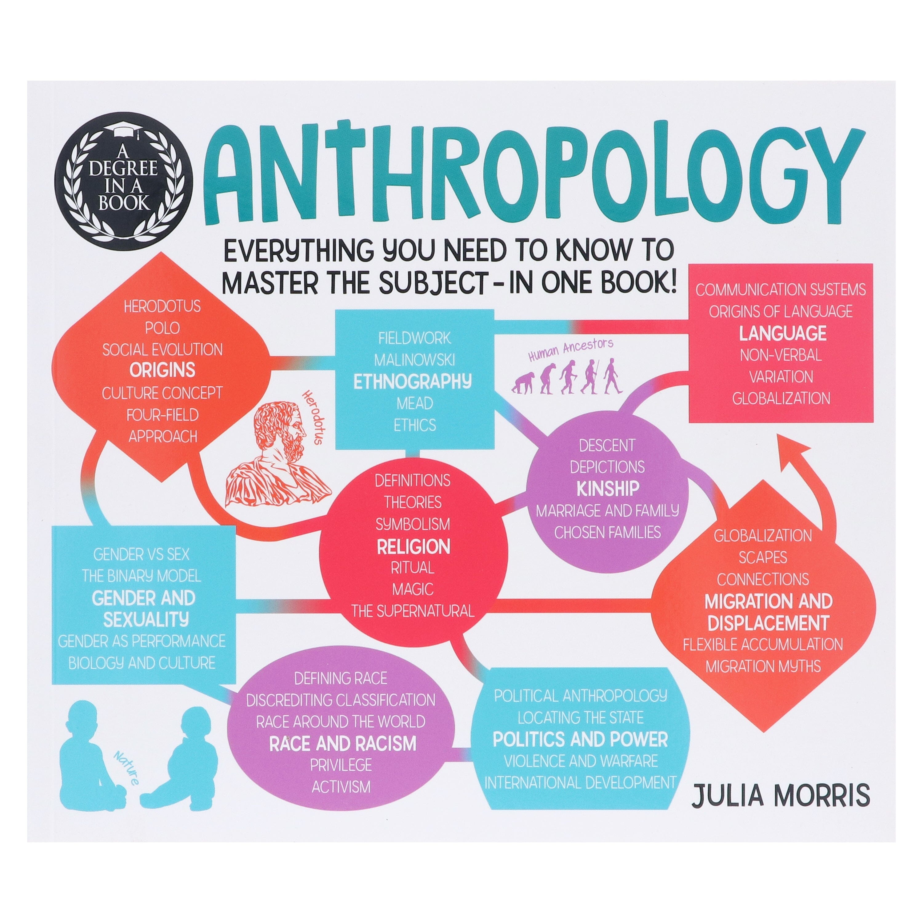 Anthropology Degree in One Book: Master the Subject with This Comprehensive Guide - Non Fiction Paperback for Students & Enthusiasts | Perfect for Self-Study & Academic Reference