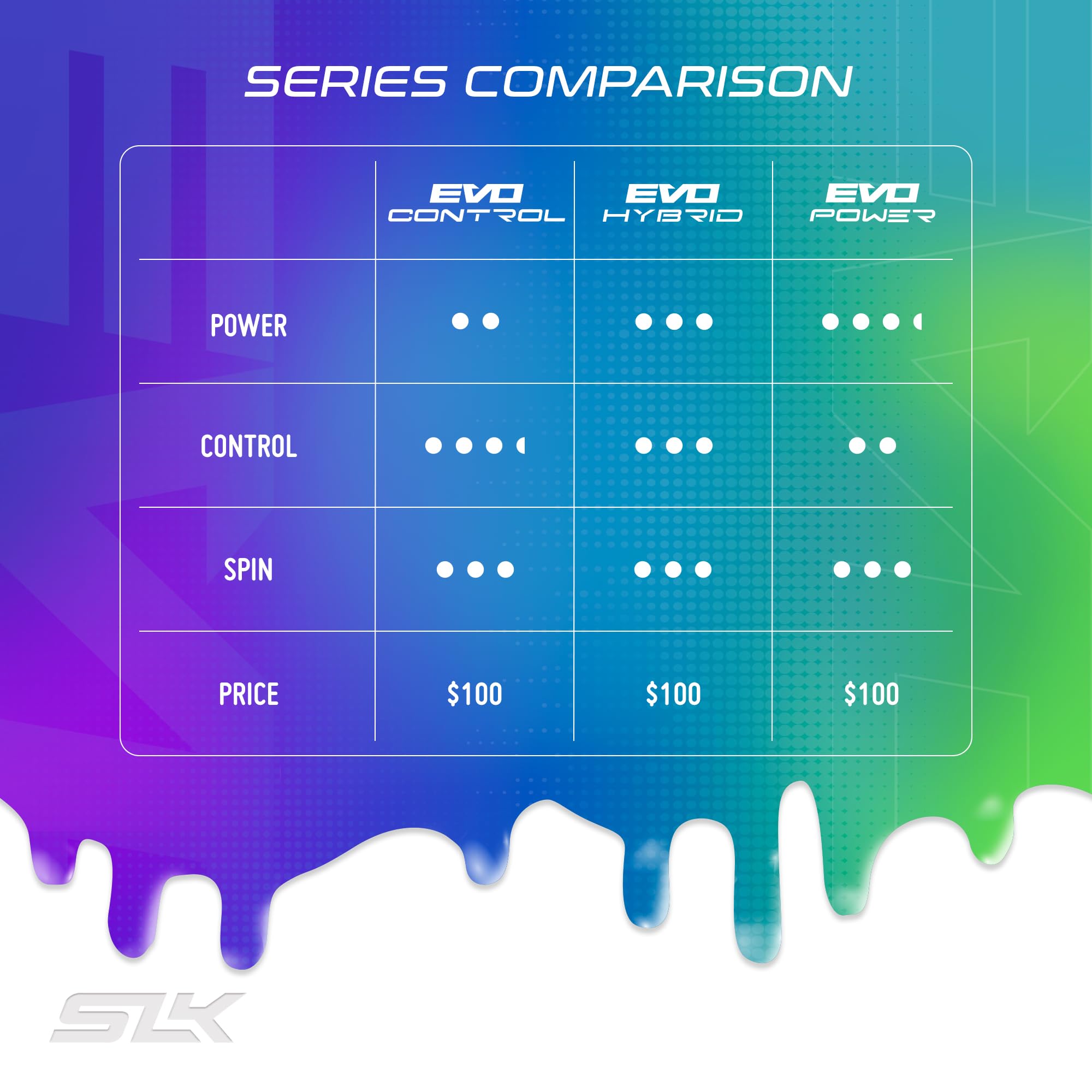 SLK by Selkirk 2024 Pickleball Paddles - Evo Power, Hybrid & Control Models | Premium Fiberglass & Carbon Fiber Paddles with SpinFlex Surface Technology | Perfect for Tournament Play & Recreational Pickleball