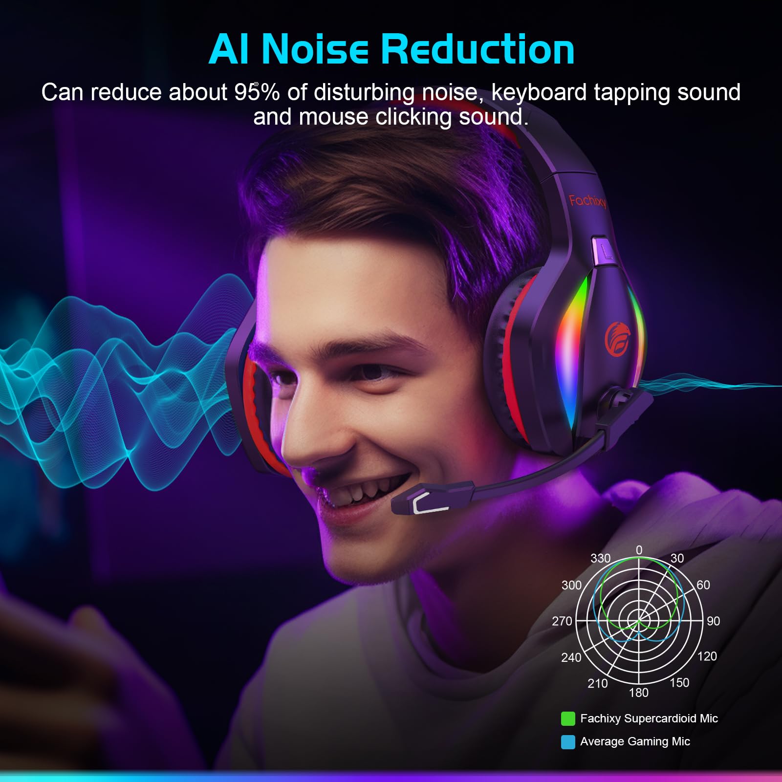 FC100 Wireless Gaming Headset 2024 - Bluetooth & 2.4GHz Dual Mode Headphones with Mic - 50H Battery Life, 3D Stereo Sound - Compatible with PS5, PS4, PC, Mac, Switch, Smartphones - Perfect for Gaming, Streaming & Online Meetings