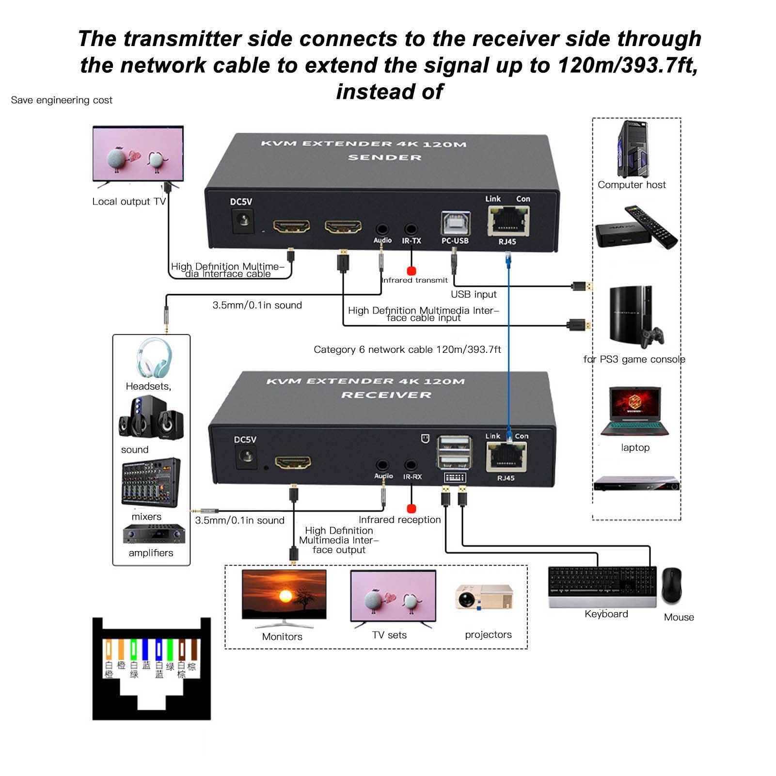 4K USB KVM Switch Extender - Cat5e/6 Cable Support up to 120M, Plug & Play, Infrared Remote - Connect Keyboard, Mouse, PC, Laptop & PS3/4 (US Plug) | Ideal for Home Office, Gaming Setup & Multi-Computer Workstations