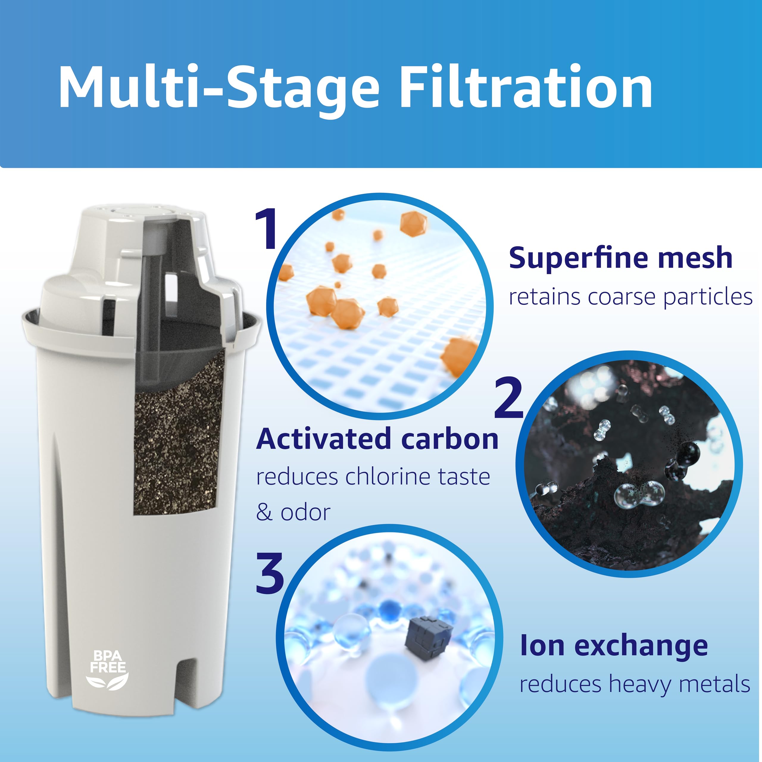 Amazon Basics Replacement Water Filters 6-Pack - BPA-Free, WQA & NSF Certified, Compatible with Brita Pitchers & Water Filter Systems - Made in Europe, 1 Year Supply - Perfect for Home, Office & Travel Hydration