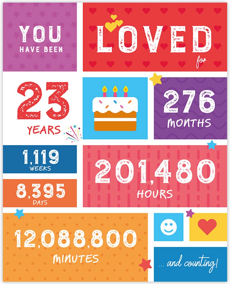 23rd Birthday Party Decorations - Funny 23 Years Old Gifts for Women & Men - Table Centerpiece Decor - Anniversary Card & Poster - Perfect for Birthday Celebrations & Home Decor (Unframed 8x10)
