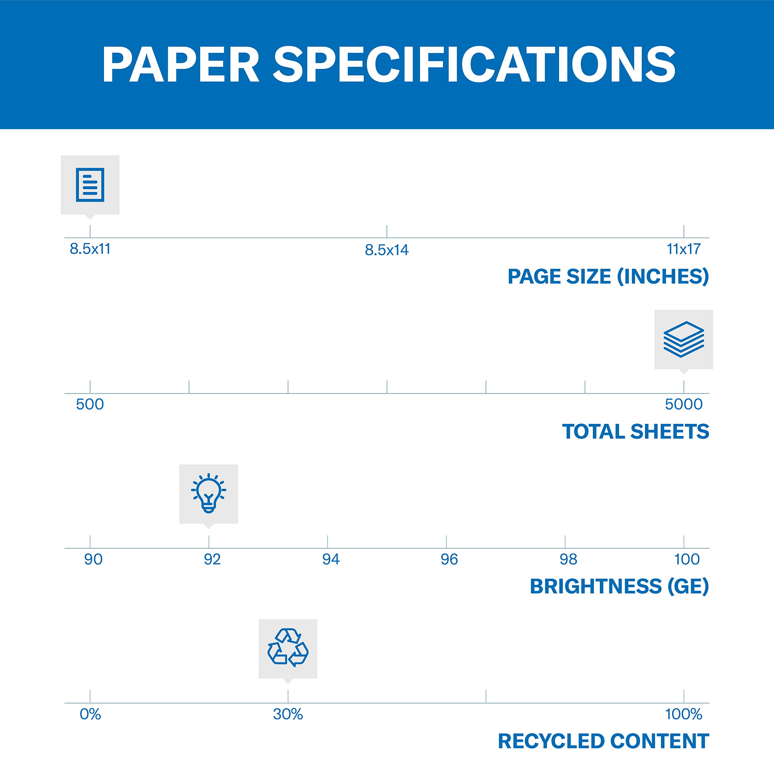 Hammermill Great White 30% Recycled Printer Paper - 10 Reams (5,000 Sheets) - 92 Brightness, 3-Hole Punched, Made in USA (086702C) - Perfect for Office, School & Home Printing
