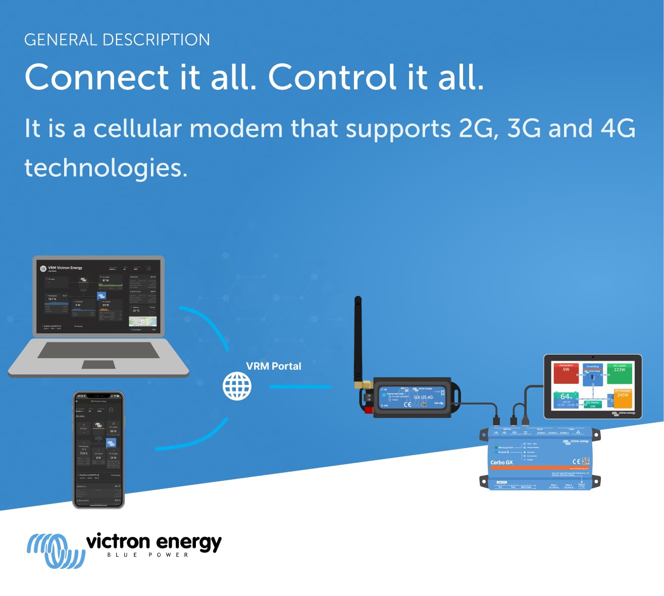Victron Energy GX LTE 4G-E Cellular Modem for Remote Monitoring - Perfect for Solar Power Systems, Marine & RV Applications