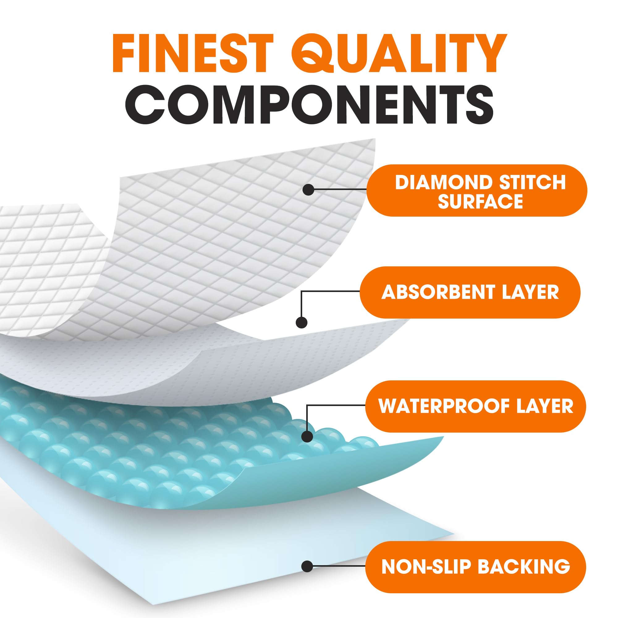 Waterproof Mattress Protector for Adults, Kids & Pets - Twin Size - Ideal for Incontinence & Bedwetting Protection