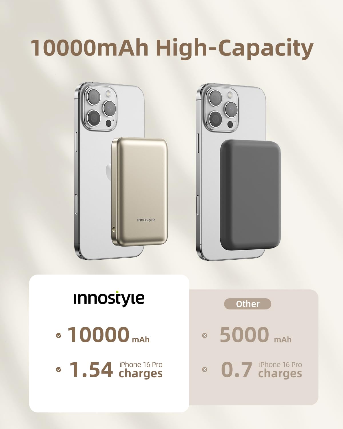 10000mAh Magnetic Wireless Portable Charger Power Bank - PD 20W Fast Charging with USB-C Cable for iPhone 12/13/14 | Perfect for Travel, Office & Outdoor Adventures