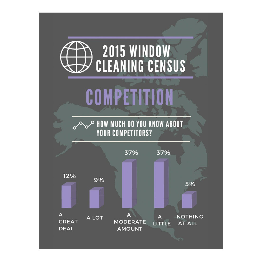 2015 Window Cleaning Industry Census Report - Trends, Statistics & Analysis for Professional Window Cleaners | Commercial & Residential Cleaning Business Insights
