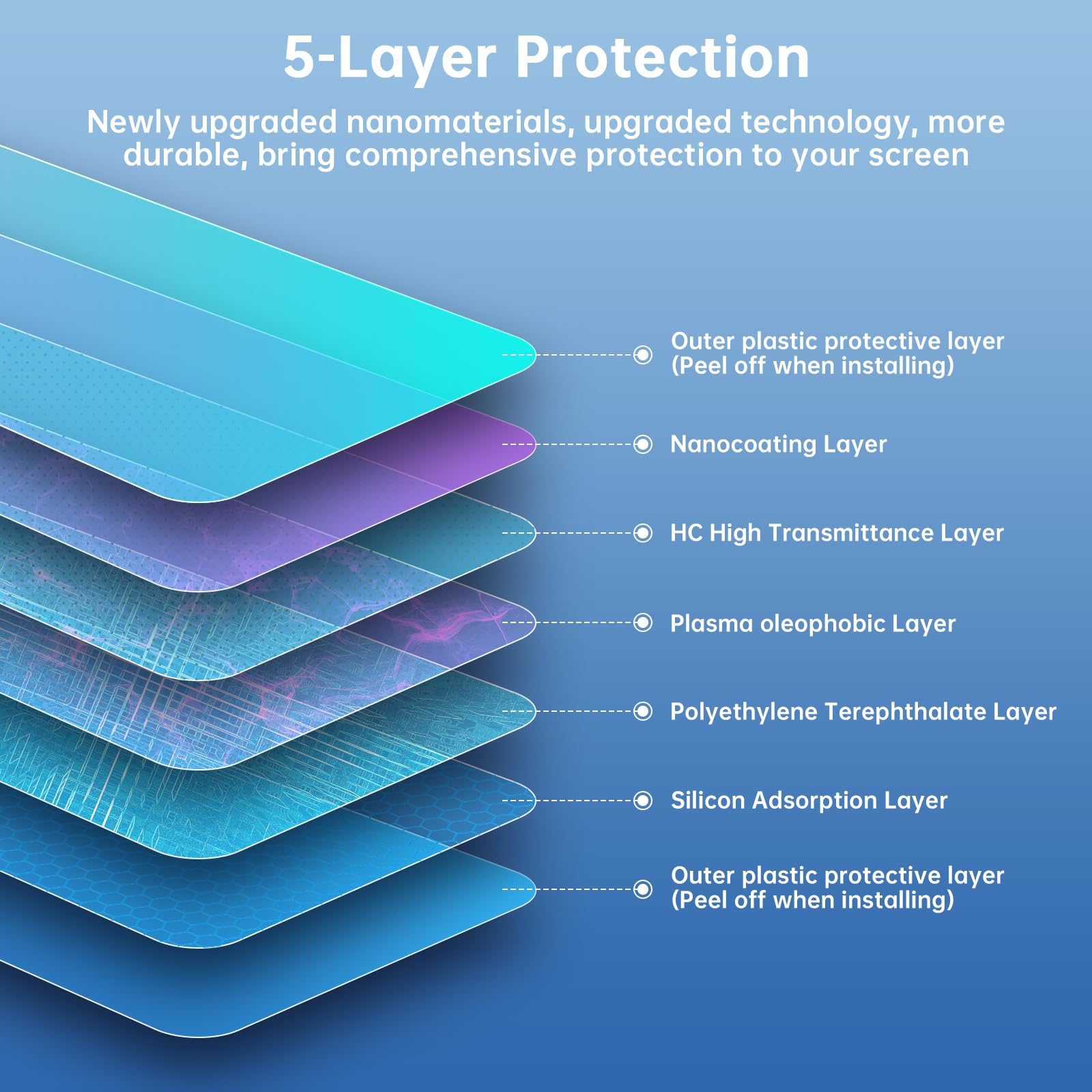 LUWU Porsche Taycan Touchscreen Protector - TPU Plastic Anti-Scratch Film for Front Climate Control Screen | Perfect for Daily Driving & Extreme Weather Protection