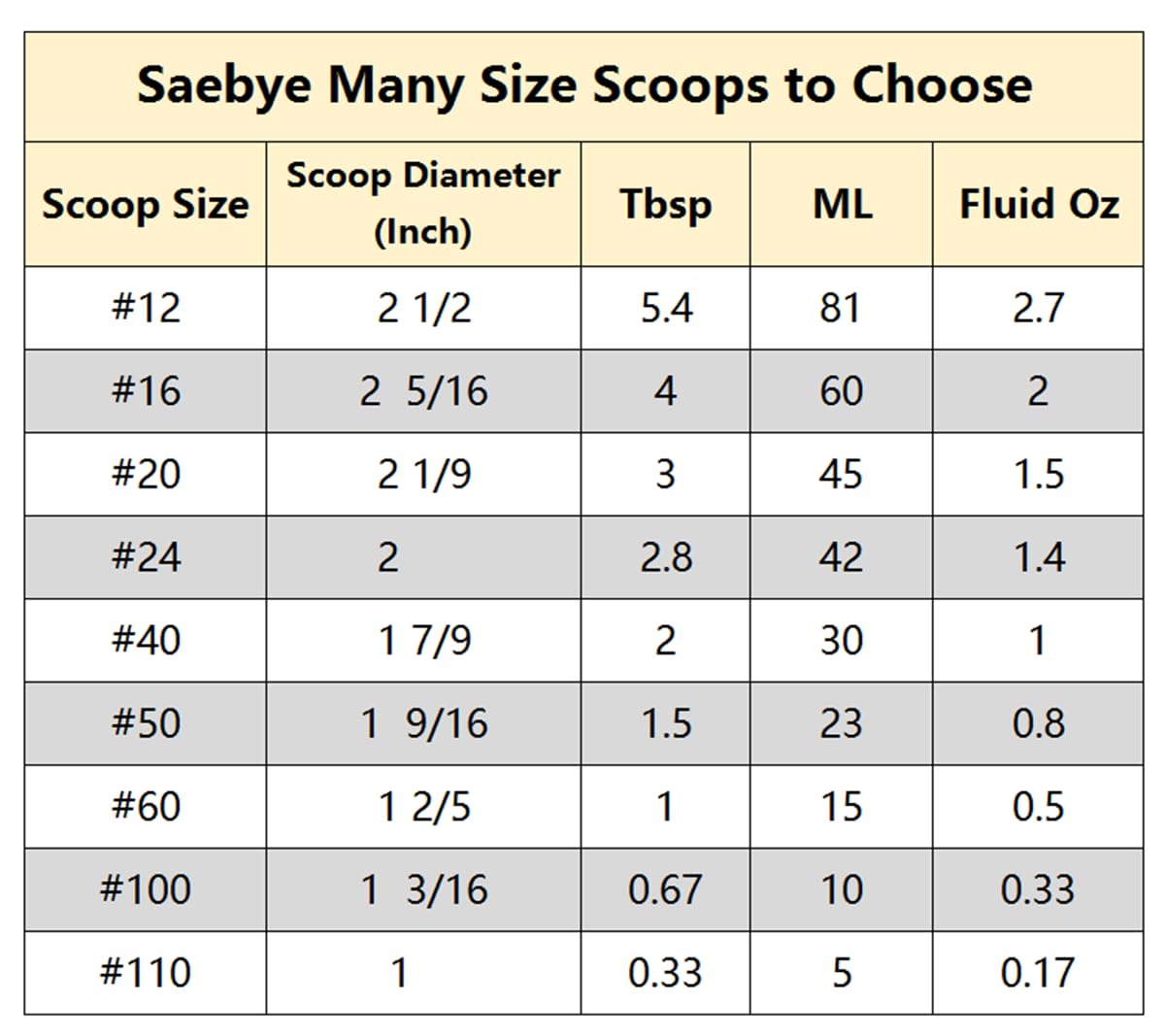 Large 3 Tbsp Cookie Scoop for Baking - 18/8 Stainless Steel Cookie Dough Scoop with Secondary Polishing (2 3/32 inches / 53 mm Ball) - Perfect for Cookies, Cupcakes & Uniform Baking Portions