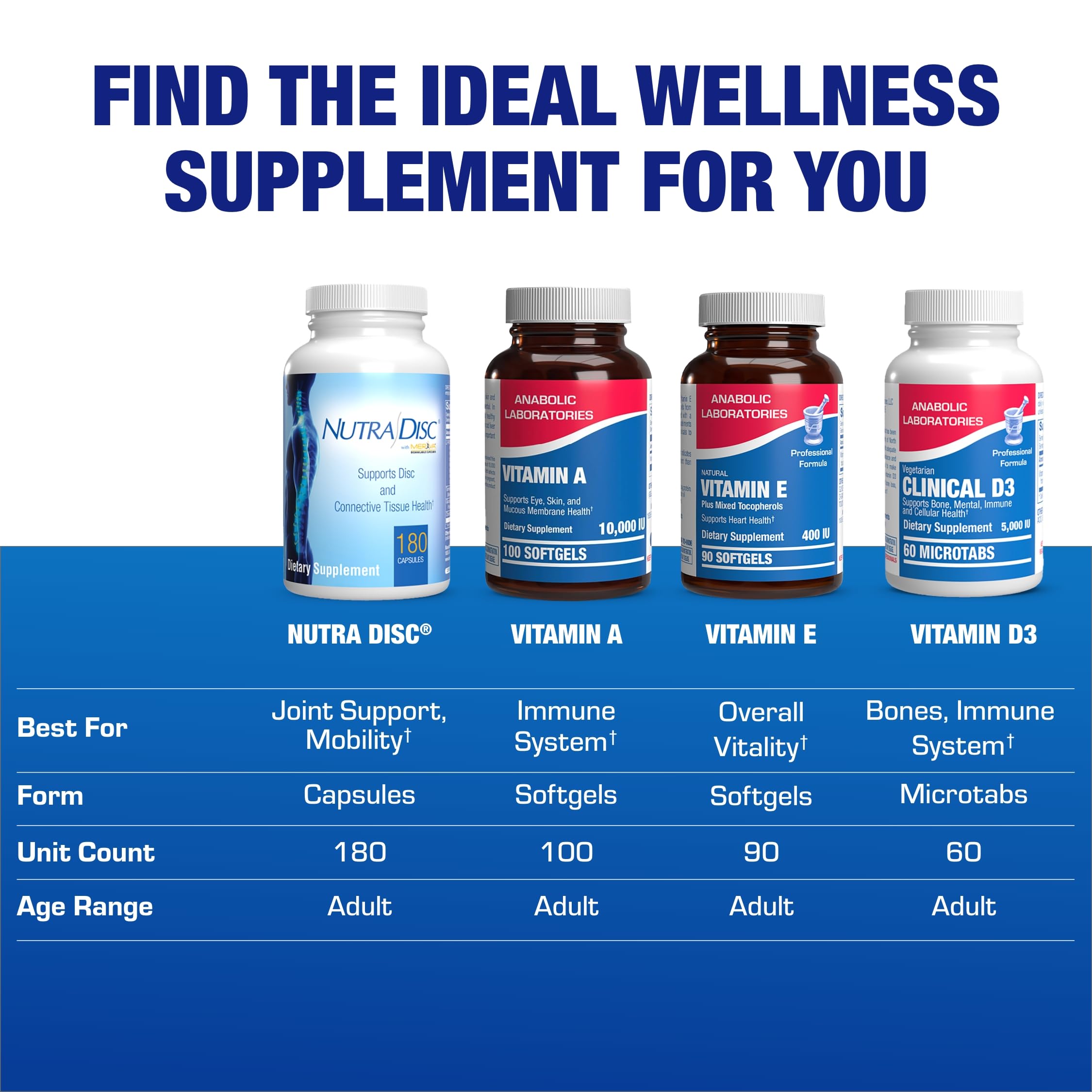 Nutra Disc & Joint Support Supplement for Adults - Clinically Formulated with Meriva Curcumin, Glucosamine, Chondroitin & Enzymes - Supports Cartilage, Ligament & Tendon Health - 180 Capsules - Ideal for Active Lifestyles, Sports Recovery & Joint Pain Relief