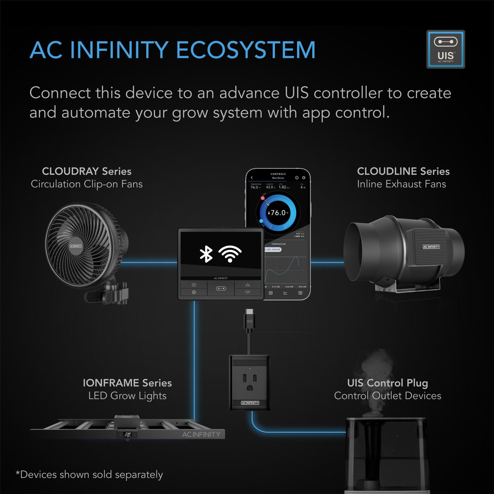 AC Infinity Ionframe EVO6 500W Full Spectrum LED Grow Light for Indoor Plants - Commercial Grade Hydroponic Lighting System for Cannabis, Vegetables, and Flowers