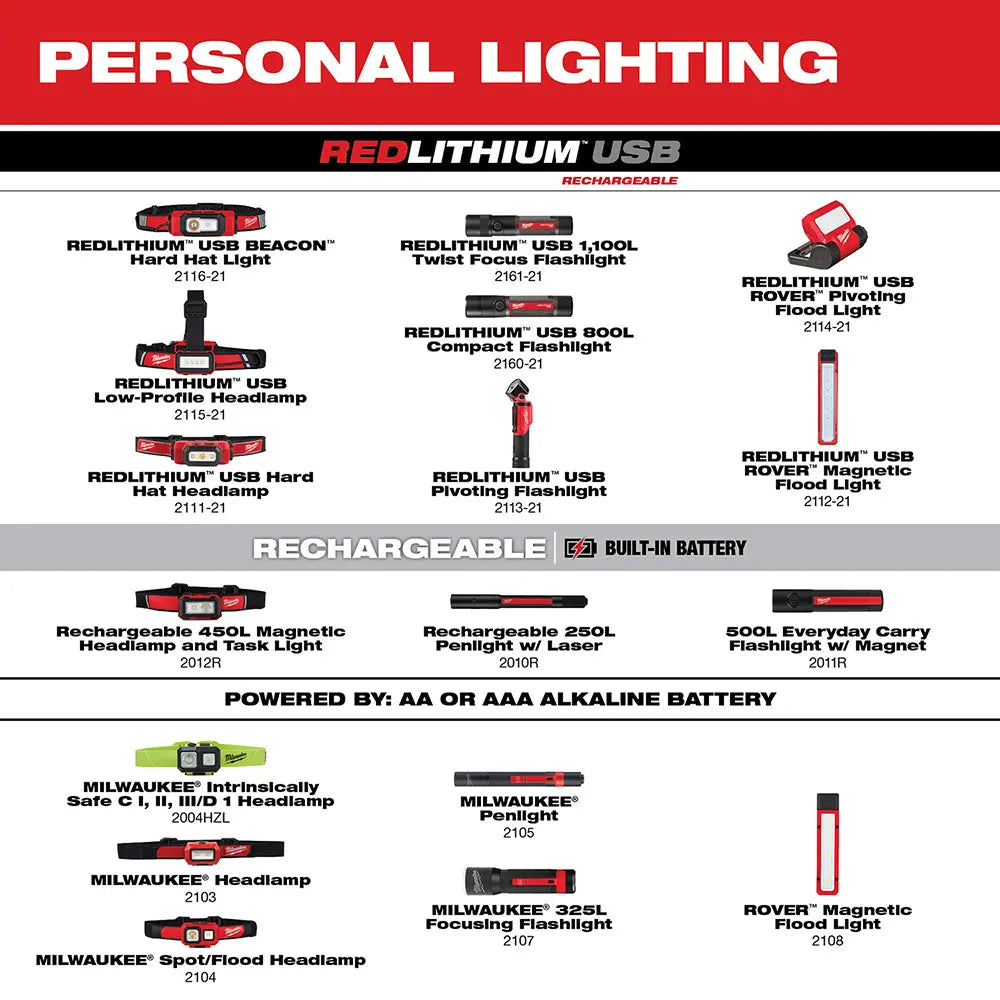 Milwaukee 2011R Rechargeable 500Lumen EDC Flashlight with Magnetic Base - Perfect for Camping, Hiking & Emergency Use