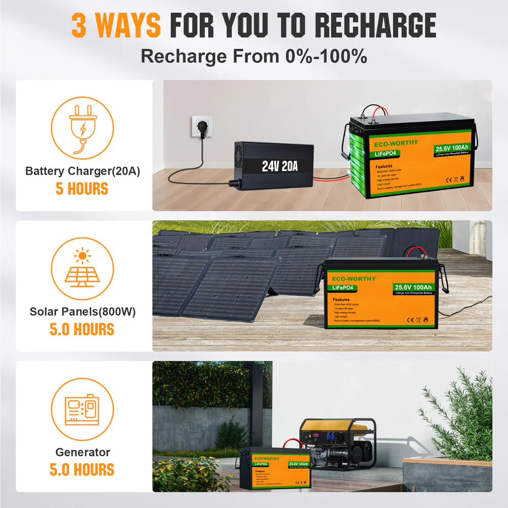 ECO WORTHY 24V 100Ah LiFePO4 Lithium Iron Phosphate Battery - Deep Cycle for Solar Power, RV, Marine, Off-Grid & Backup Power Systems