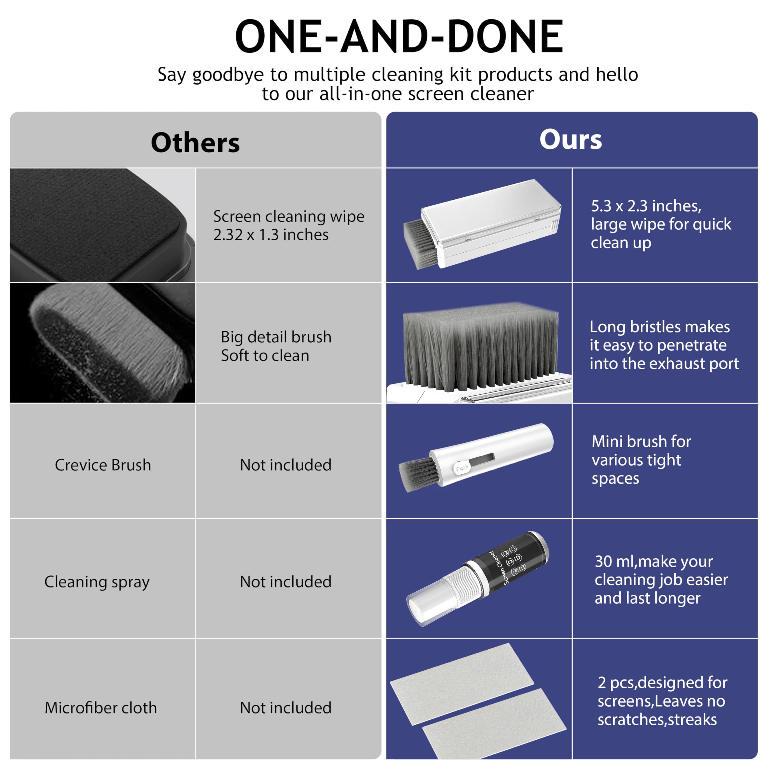Premium Car Screen Cleaner & Interior Detailing Kit - Safe for Touch Screens, Dashboards, Laptops - Includes Spray, Wipes & Detailing Brush - Ideal for Tesla Model 3/Y, BMW, Honda - Perfect for Road Trips & Daily Commute Cleaning