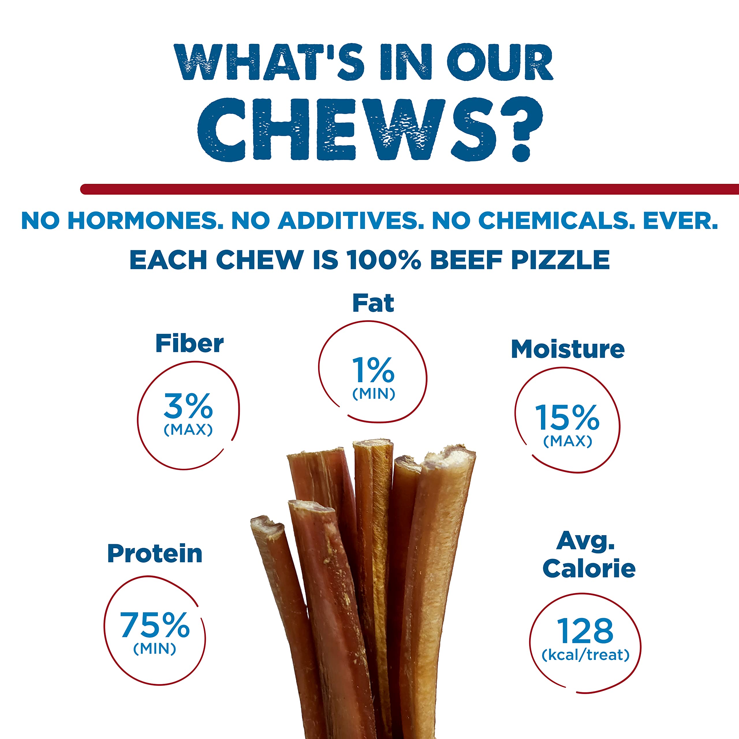 Premium 12 Inch Bully Sticks for Dogs - 50 Count All-Natural Chew Treats | 100% Grass-Fed Beef, Grain-Free, Rawhide-Free, Easily Digestible | Long-Lasting Dental Chews for Puppies & Adult Dogs - Perfect for Training, Teething & Anxiety Relief