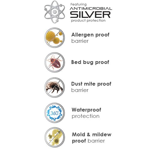 PureCare Aromatherapy Pillow Protector - Hypoallergenic & Waterproof Pillow Cover for Better Sleep - Perfect for Bedroom, Travel & Allergy Relief