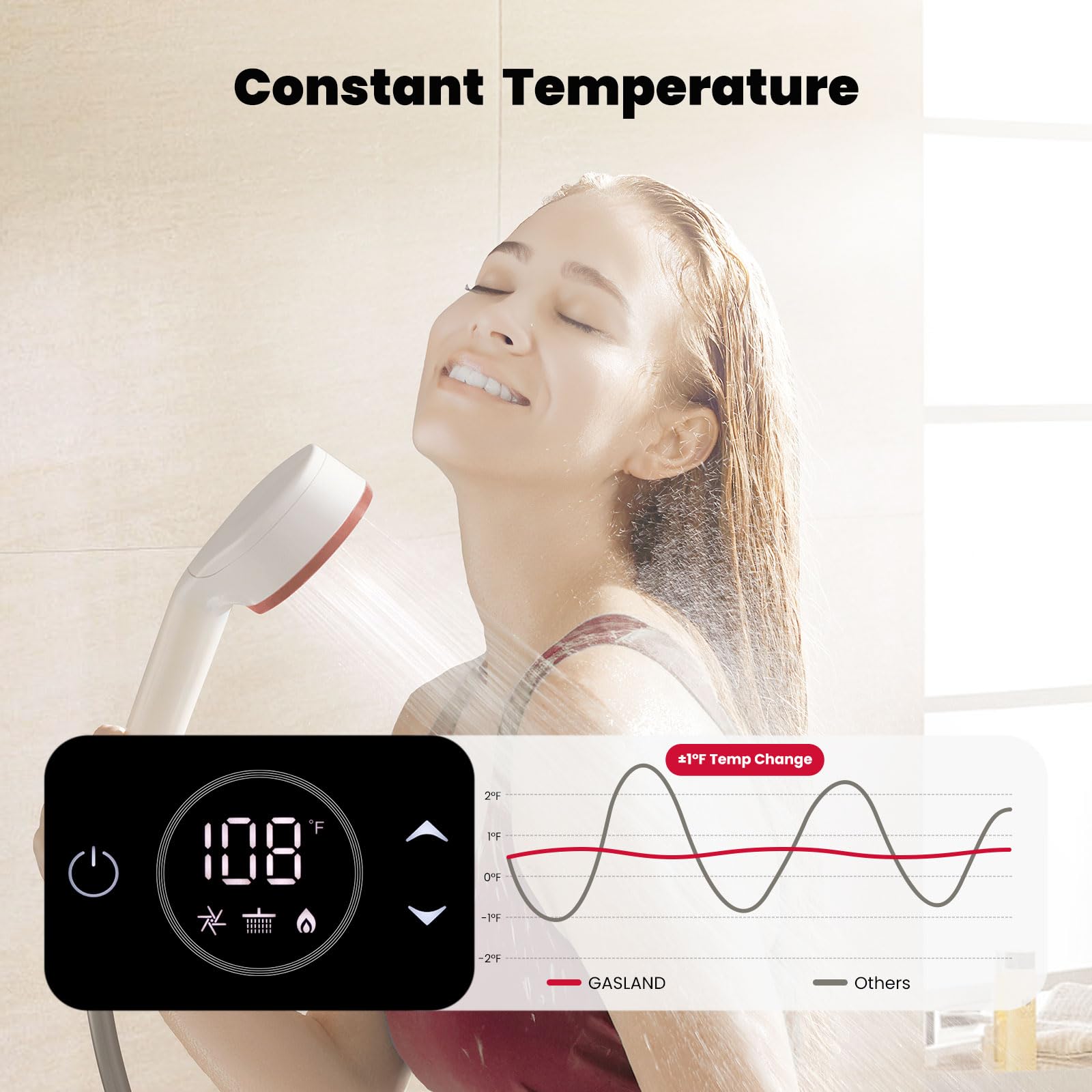 GASLAND 2.64 GPM Indoor Propane Tankless Water Heater - 68,000 BTU On Demand Hot Water System for Homes, 120V Multiple Point Use (CS264LP) - Perfect for Showers, Kitchen & Laundry