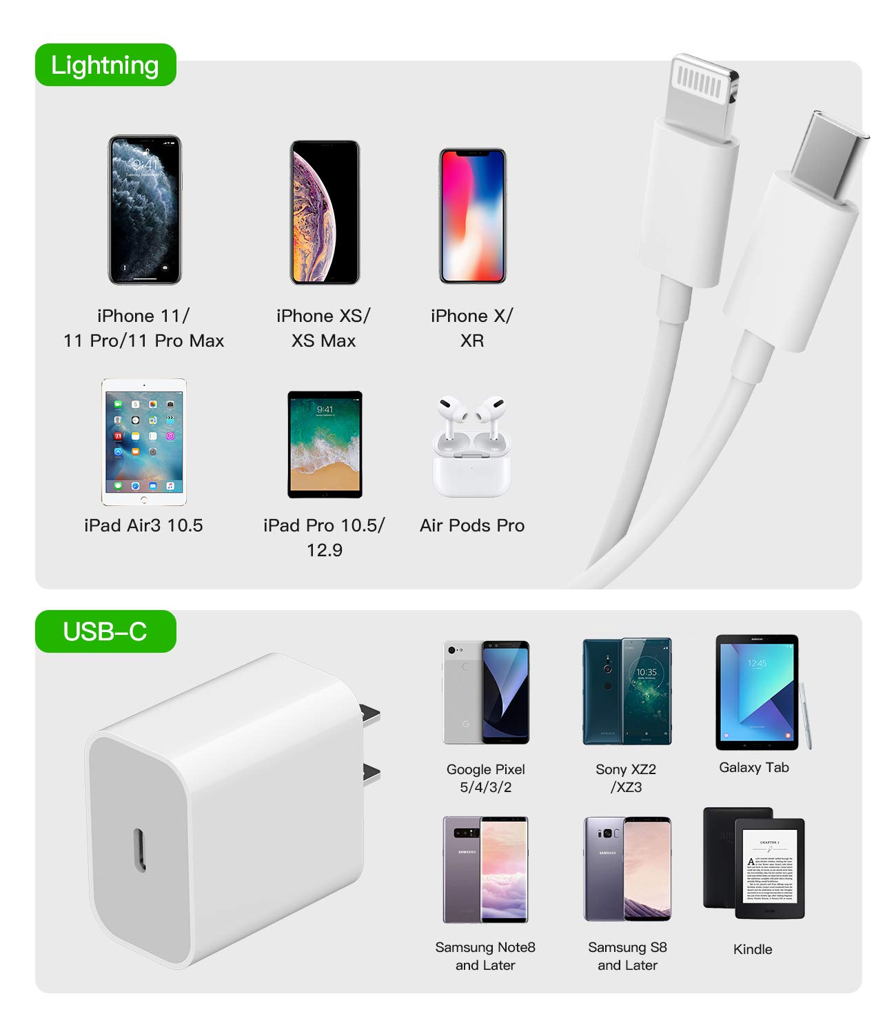 20W Fast PD USB-C Wall Charger with 5ft Lightning Cable - Quick Charge Adapter for iPhone 11/12/Pro/Max/Mini/XS/XR/SE2/8Plus, iPad, AirPods & Samsung S21 - Perfect for Home, Office & Travel Charging