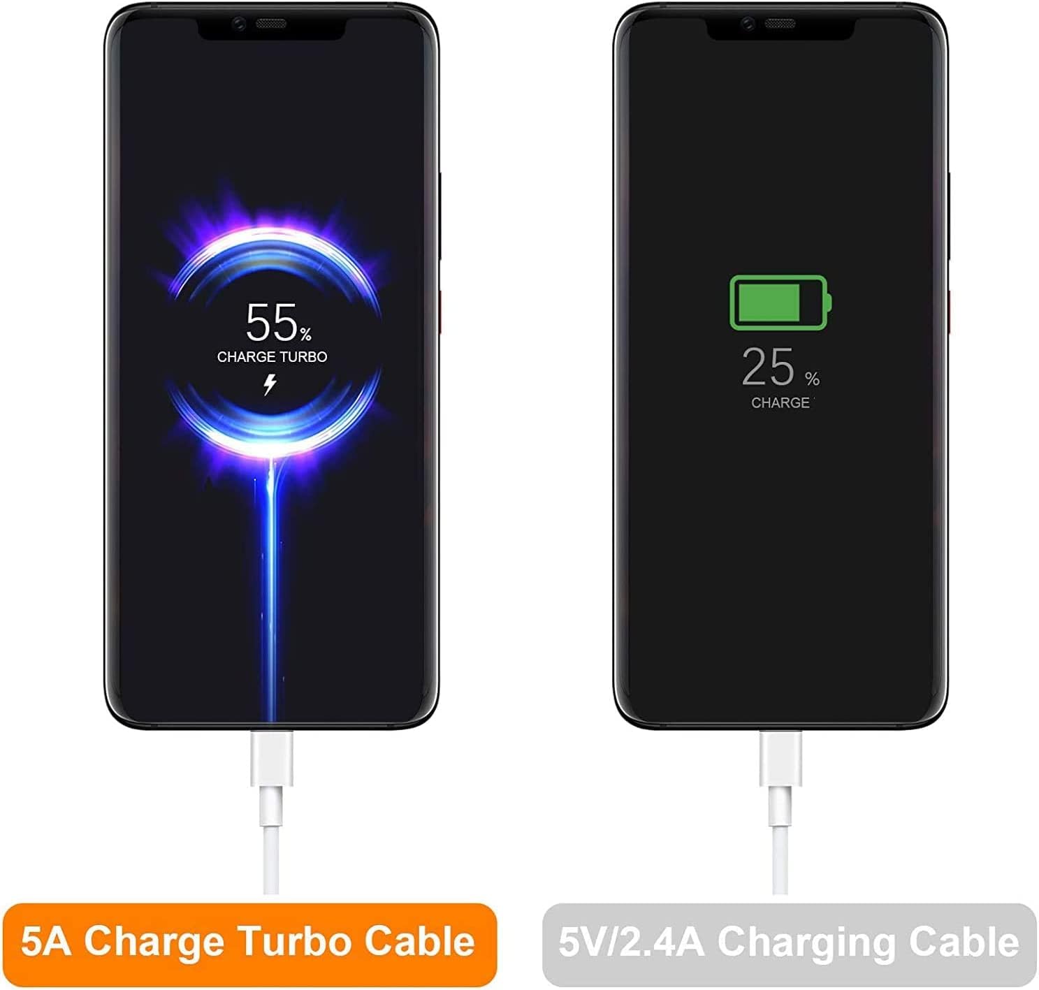 Original 10W to 65W Type-C USB Fast Charging Cable for Infinix Note 8 | Quick Charge, Dash, Warp, Dart, Flash, Turbo, Super VOOC Compatible | 6A High-Speed Data Sync Cable | Type C to USB-A (1.2M/3.9ft, White) - Perfect for Home, Office & Travel Charging