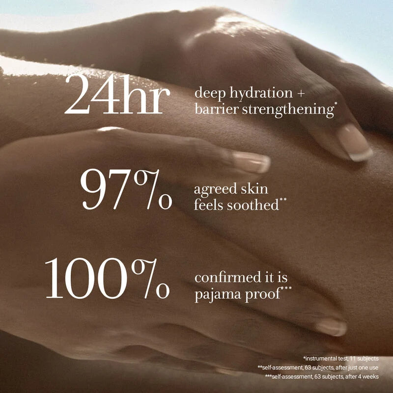 Fresh Milk Body Lotion - Ultra Hydrating & Nourishing Moisturizer for Dry Skin | Perfect for Daily Use & After Shower Care
