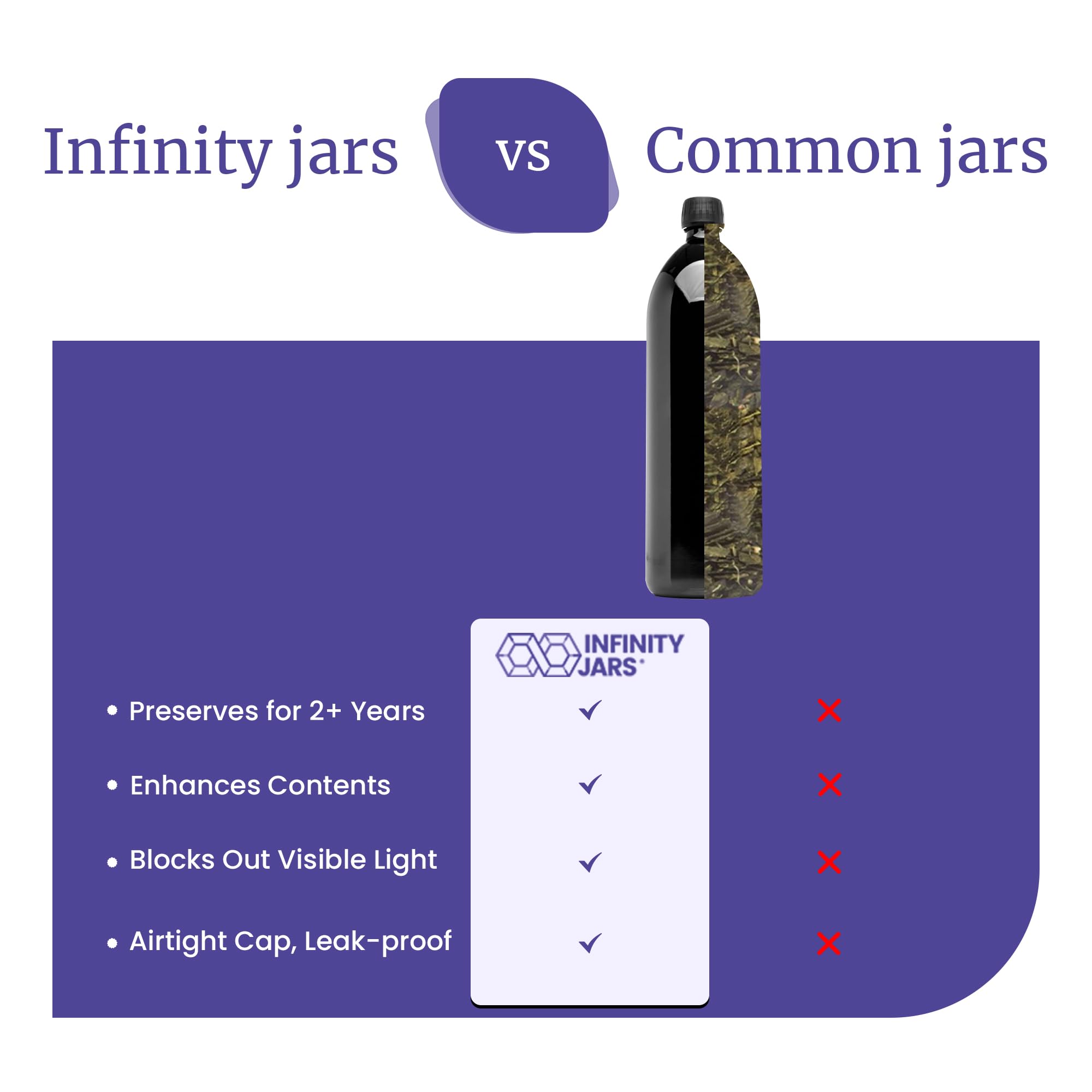 Infinity Jars 1 Liter (34 oz) UV Protection Large Round Glass Water Bottle - Perfect for Home, Office, Gym & Outdoor Activities