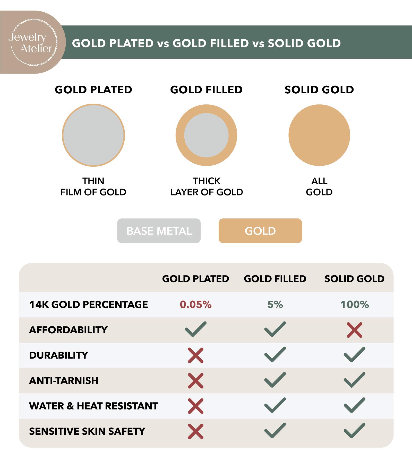 14K Gold Filled Stud & Dangle Earrings for Women - Elegant Fashion Jewelry Collection for Everyday Wear, Parties & Special Occasions | Hypoallergenic & Tarnish-Resistant