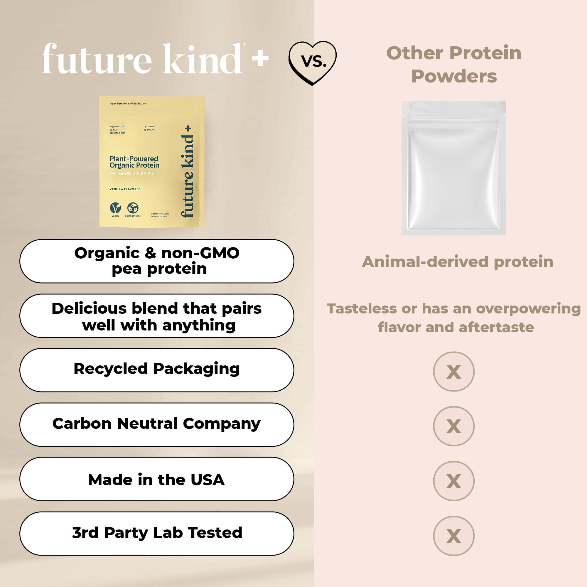 Future Kind Vegan Protein Powder - Vanilla Flavor, Pea Plant Protein for Lean Muscle Growth, Iron & Fiber Enriched, Whey-Free, Sugar-Free, Soy-Free, Non-Dairy (34 Servings) - Perfect for Post-Workout Recovery & Healthy Vegan Lifestyle