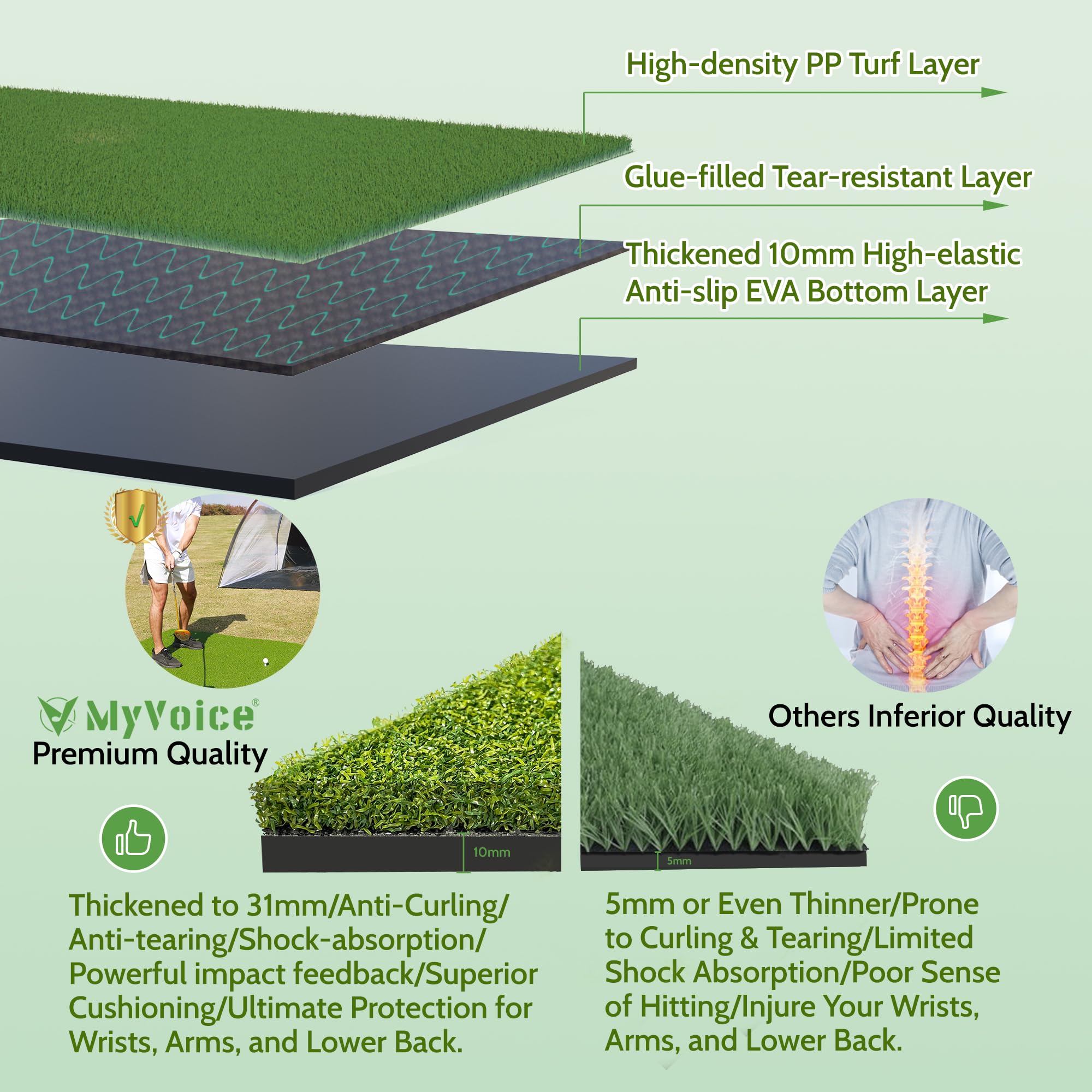 Premium MyVoice Pro 5x4ft Thickened Golf Mat Set - High-Elastic Non-Slip Base with Multiple Turf Options for Indoor/Outdoor Golf Training | Perfect for Driving Range Practice, Backyard Golf & Home Putting Green Setup