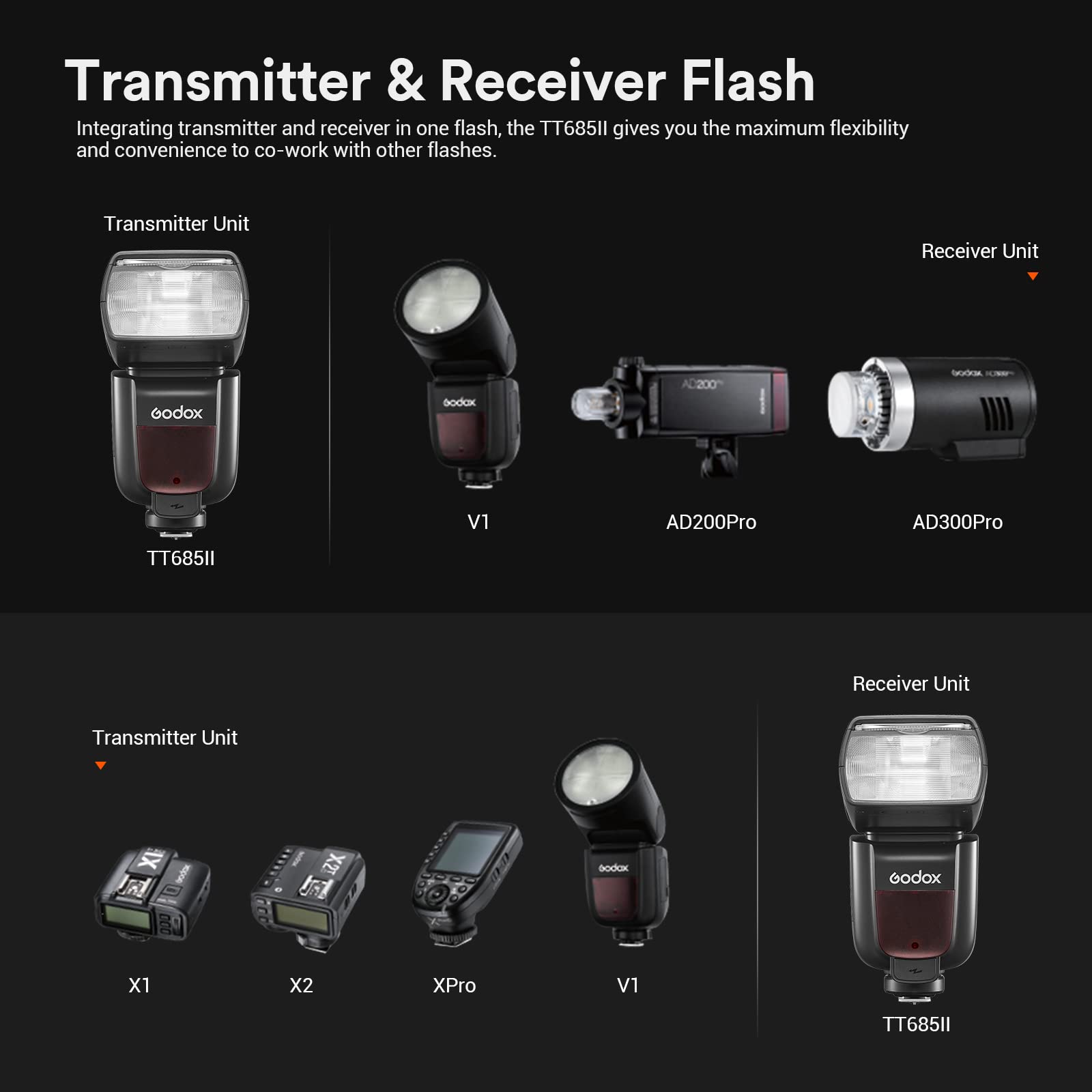Godox TT685II-C E-TTL Flash Speedlite for Canon Cameras - GN60, HSS 1/8000s, 2.4G Wireless Transmission - Compatible with EOS 5D Mark III/II, 6D, 7D, 60D, 50D, 40D, 30D, 650D, 600D, 550D, 500D, 450D, 400D, 1100D - Perfect for Portrait, Wedding & Event Photography
