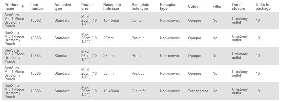Coloplast SenSura Mio 1-Piece Urostomy Pouch - Non-Convex, 25mm (1