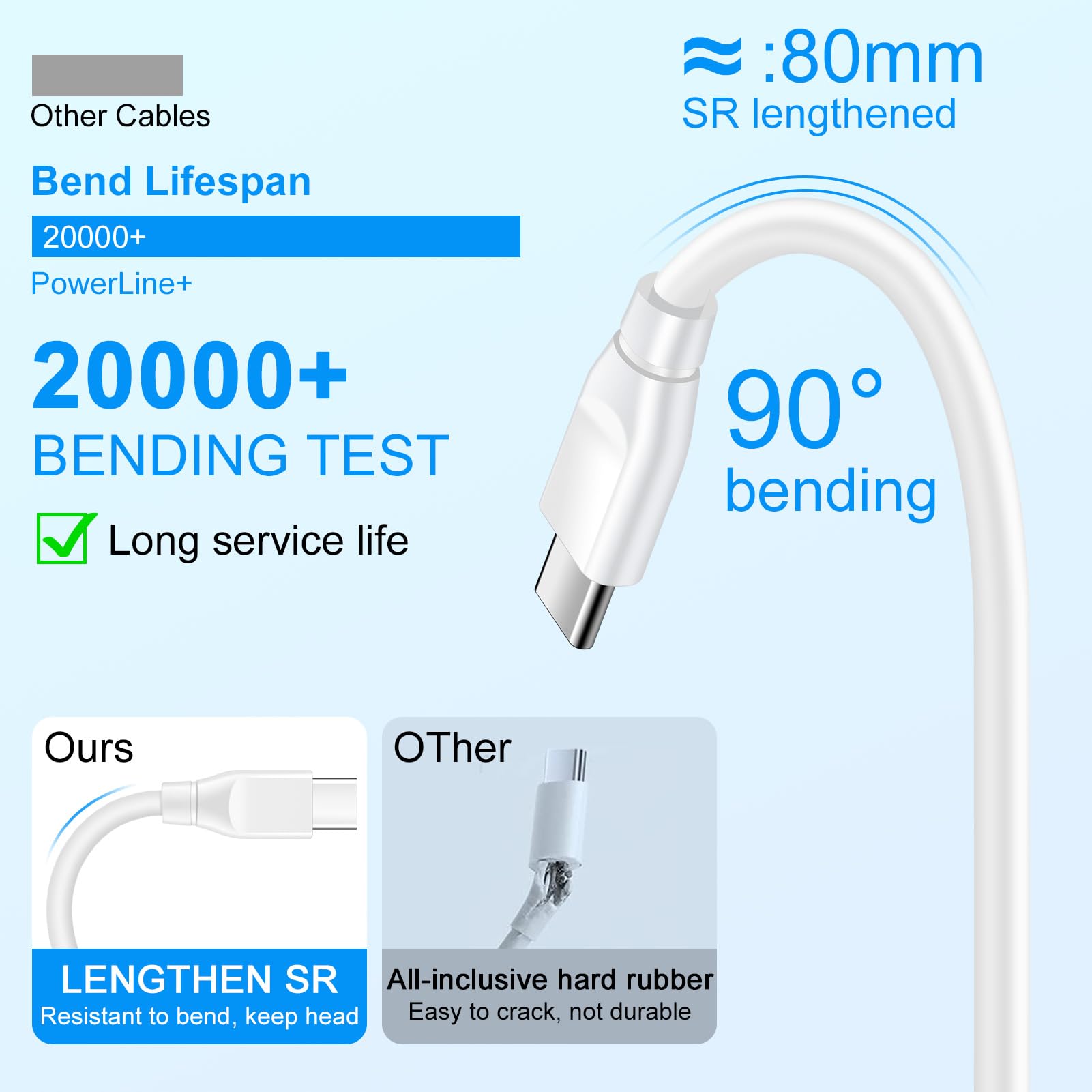 60W USB C to USB C Fast Charger Cable 3-Pack (3FT/6FT/10FT) - Compatible with iPhone 16/16 Pro/16 Pro Max/16 Plus & Samsung Galaxy S25 Ultra/A16/A35/A56 - PD Charging Cable for Car, Home & Travel