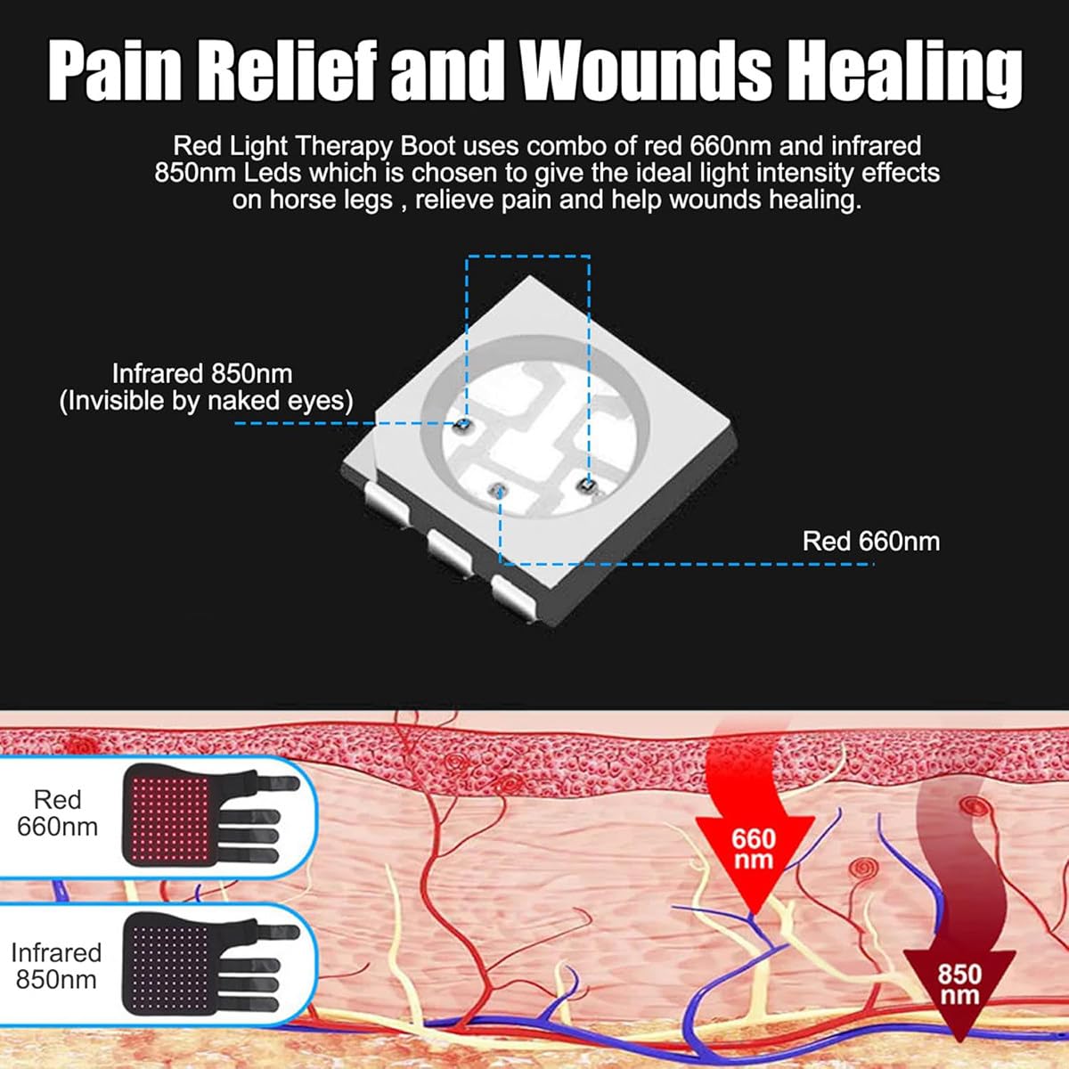 Equine Red Light Therapy Boots for Horses - LED Light Therapy Wrap for Muscle & Joint Pain Relief - Left & Right Pair - Perfect for Post-Training Recovery & Injury Rehabilitation
