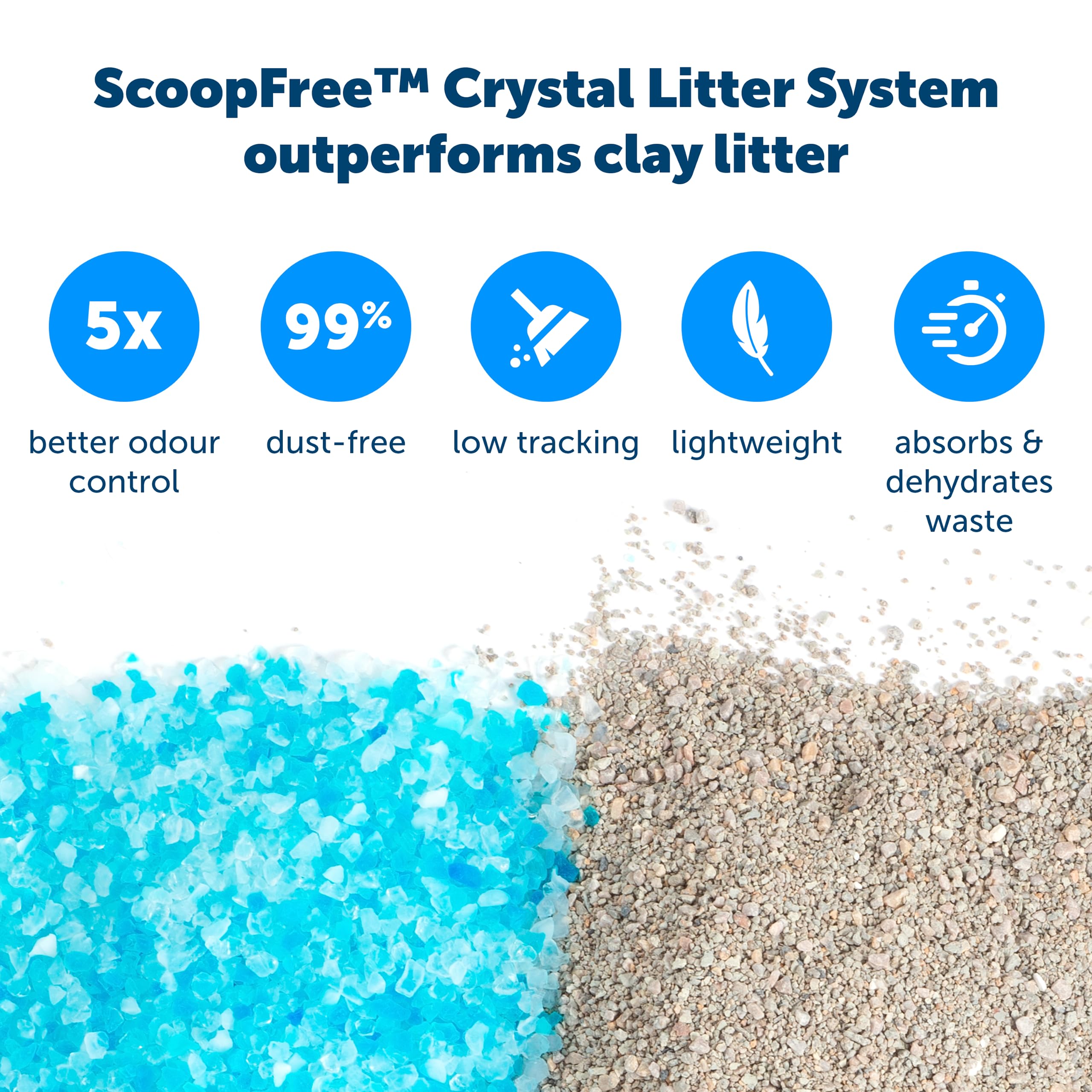 PetSafe ScoopFree Covered Self-Cleaning Cat Litter Box - 2nd Gen with Disposable Crystal Litter Trays, White | Automatic Odor Control for Indoor Cats | Perfect for Small Spaces & Multi-Cat Homes