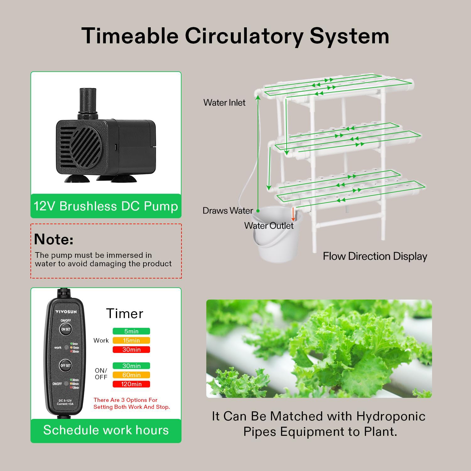 VIVOSUN 108-Site Hydroponic Growing System - 3-Tier 12 PVC-U Pipes Indoor Garden Kit with 1.6