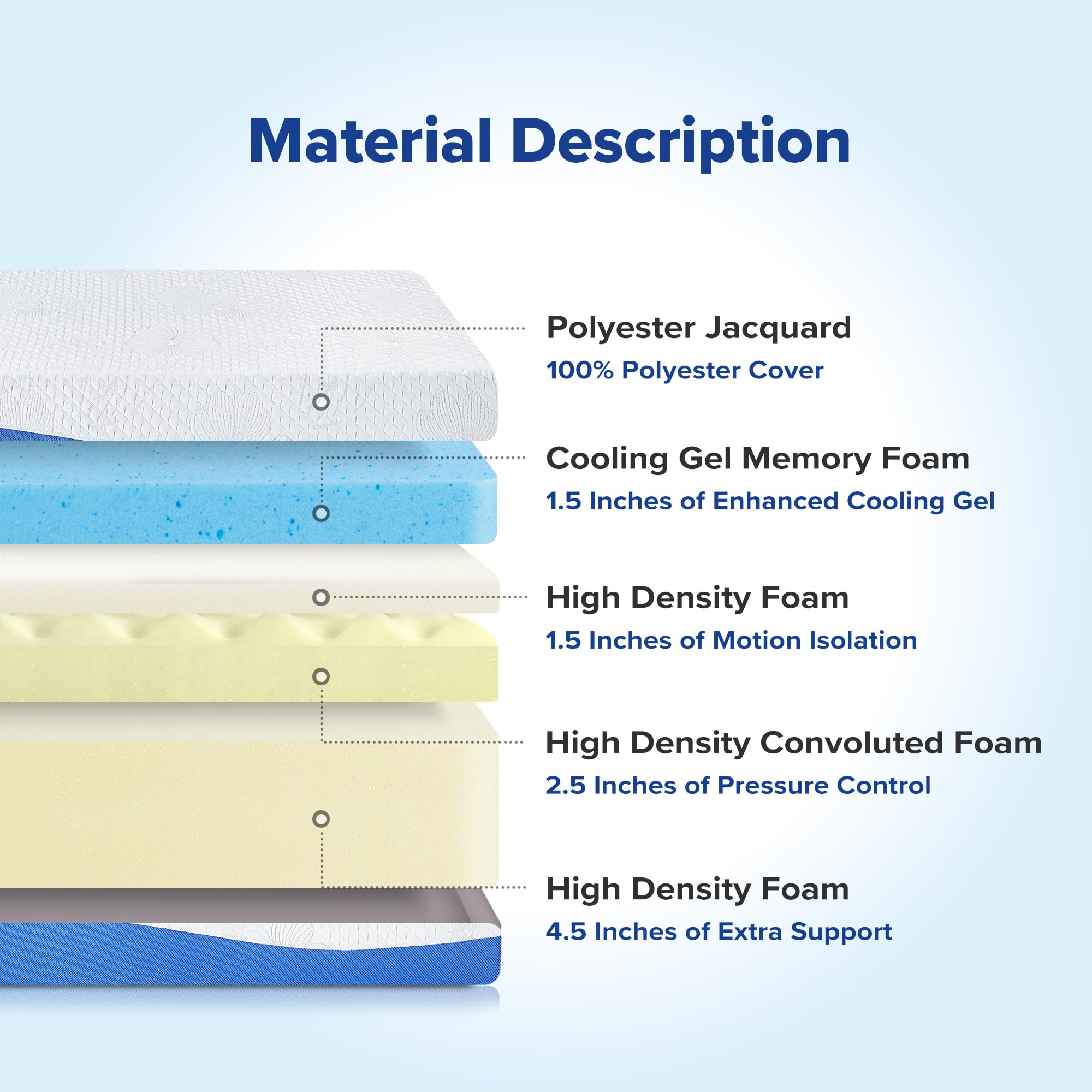 Olee Sleep 10 Inch Twin Size Gel Memory Foam Mattress - CertiPUR-US Certified, Medium Firm, Pressure Relief & Cooling Comfort - Perfect for Kids Rooms, Guest Beds & Small Spaces (Blue, Bed-in-a-Box)