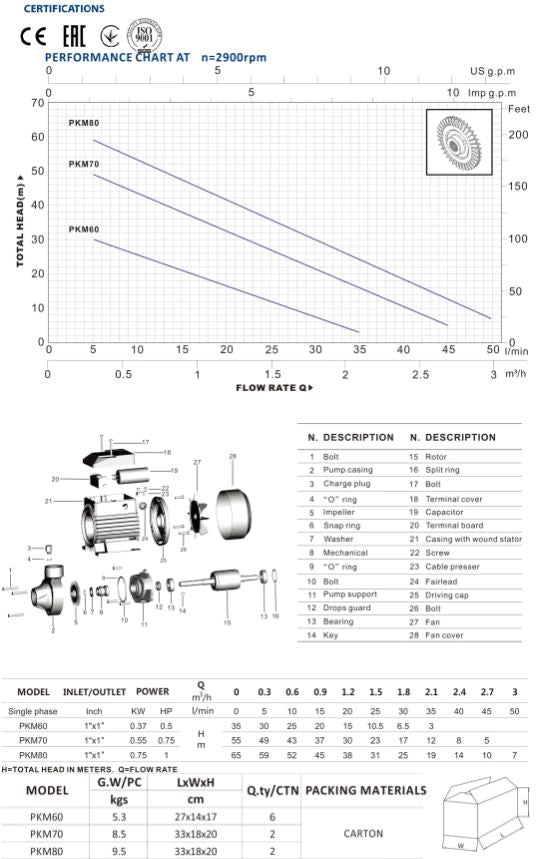 AIKO 1x1 0.5HP 240V Centrifugal Water Pump | High Efficiency Water Transfer | Model WP A PKM60 | Ideal for Irrigation, Pool Circulation & Industrial Applications