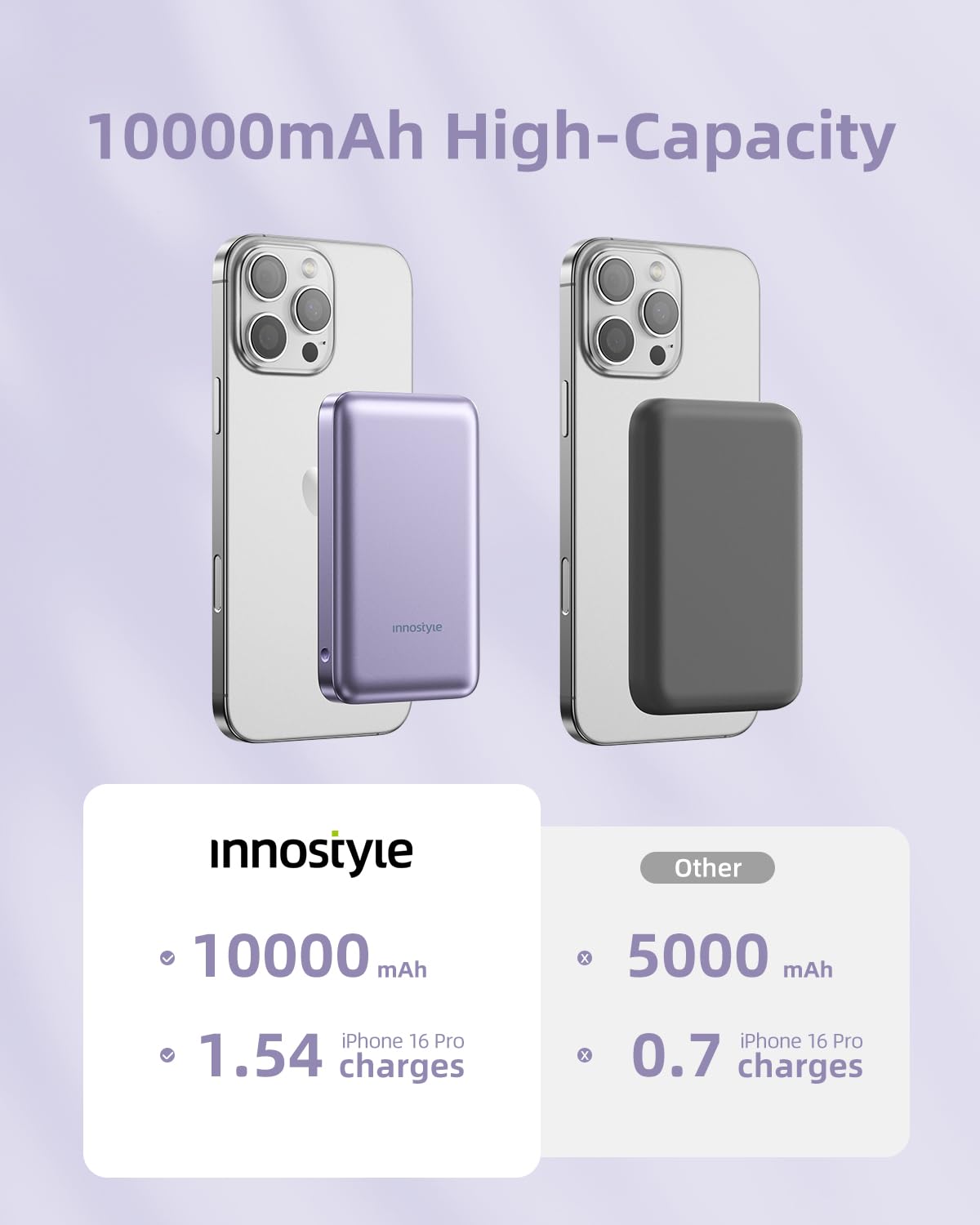 10000mAh Magnetic Wireless Power Bank for iPhone 15/14/13/12 Pro Max/Mini/Plus - PD 20W Fast Charging with USB-C Cable | Portable Charger for Travel, Work & Outdoor Activities