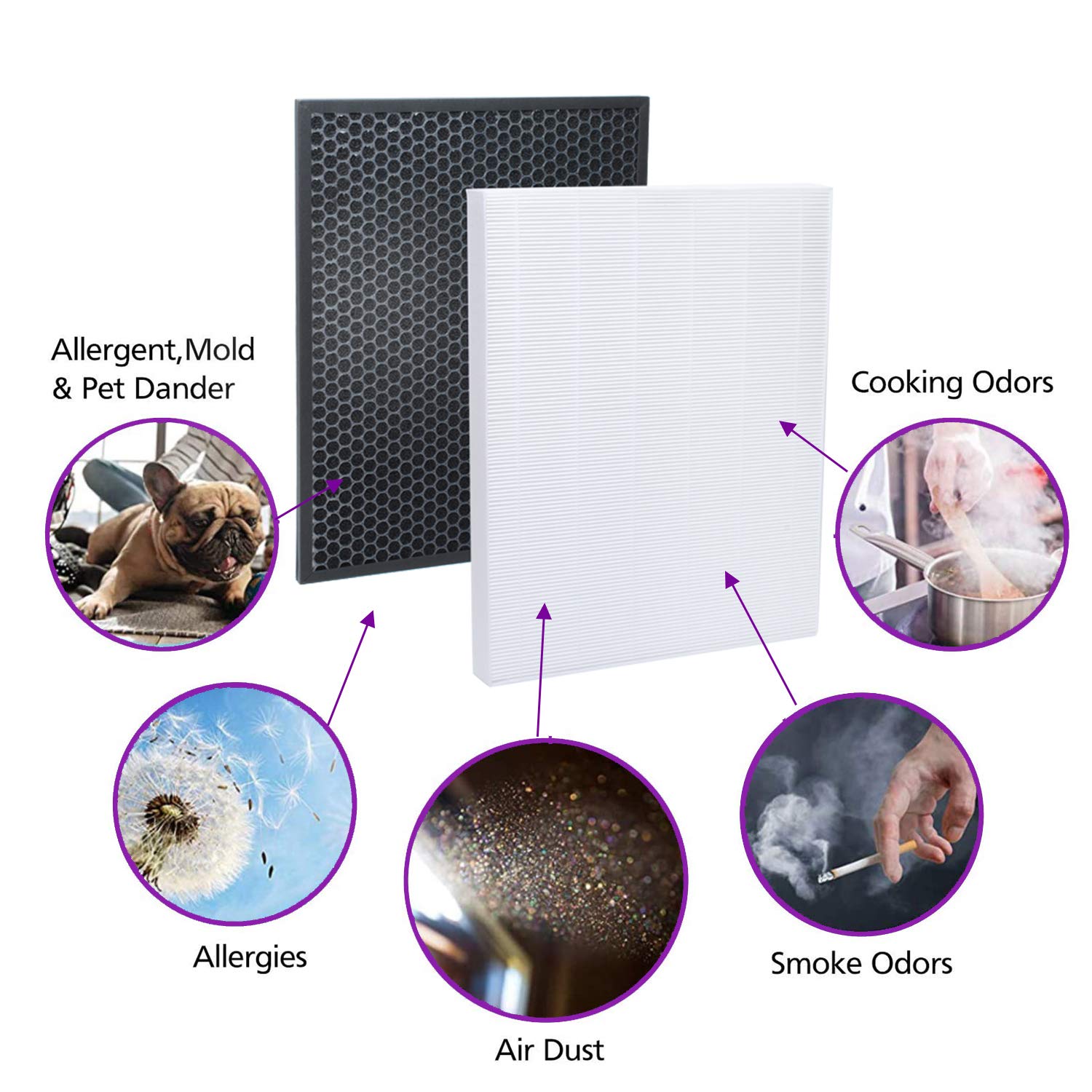 Ketofa HEPA & Activated Carbon Air Purifier Filter (2 Pack) - Compatible with Sharp FP-P40CX & FZR45HFU - Ideal for Home, Office & Bedroom Air Purification