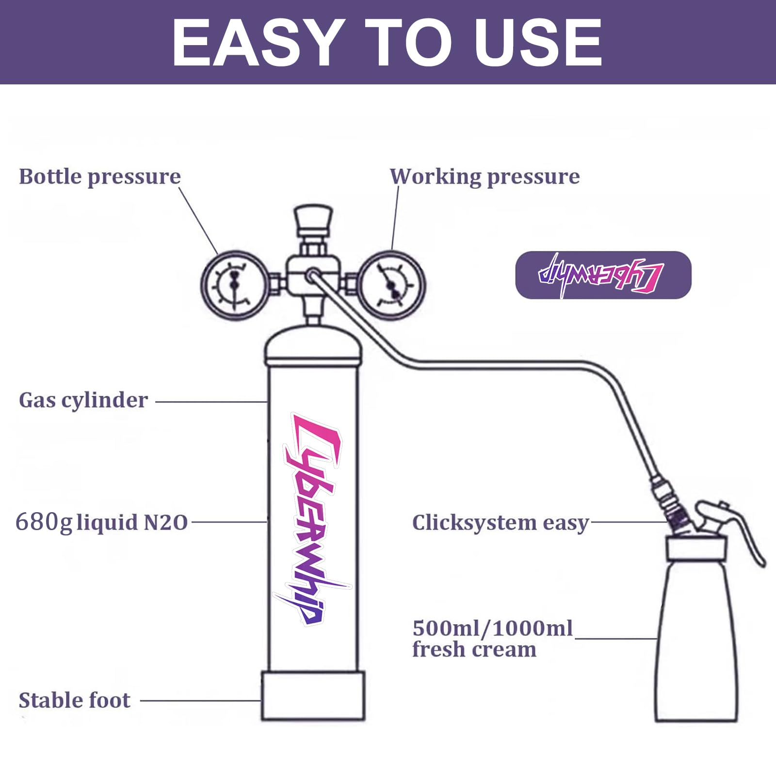Premium 1.1L Nitrous Oxide (N2O) Whipped Cream Charger - 680g Food Grade Canister for Professional Desserts, Coffee Toppings & Cocktail Garnishes (Pack of 1)