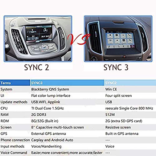 2021 SYNC 3 Upgrade Kit for 2014 Ford C-Max - Replace SYNC 2 with SYNC 3.4 MyFord Touch (MFT) | 8