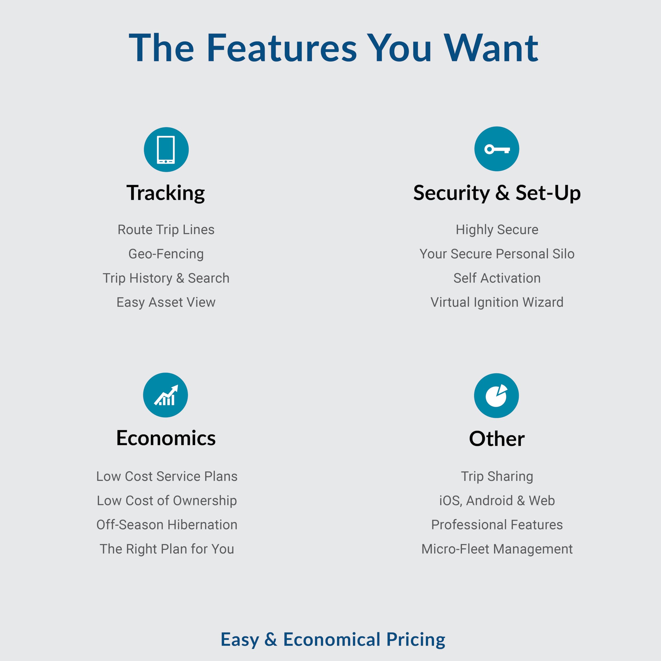miTrail MVT-2020 4G LTE GPS Tracker for Vehicles - Waterproof, Real-Time Tracking for Cars, Trucks & RVs - US & Canada Coverage with 1-Year Warranty | Perfect for Fleet Management, Personal Vehicle Security & Road Trip Safety