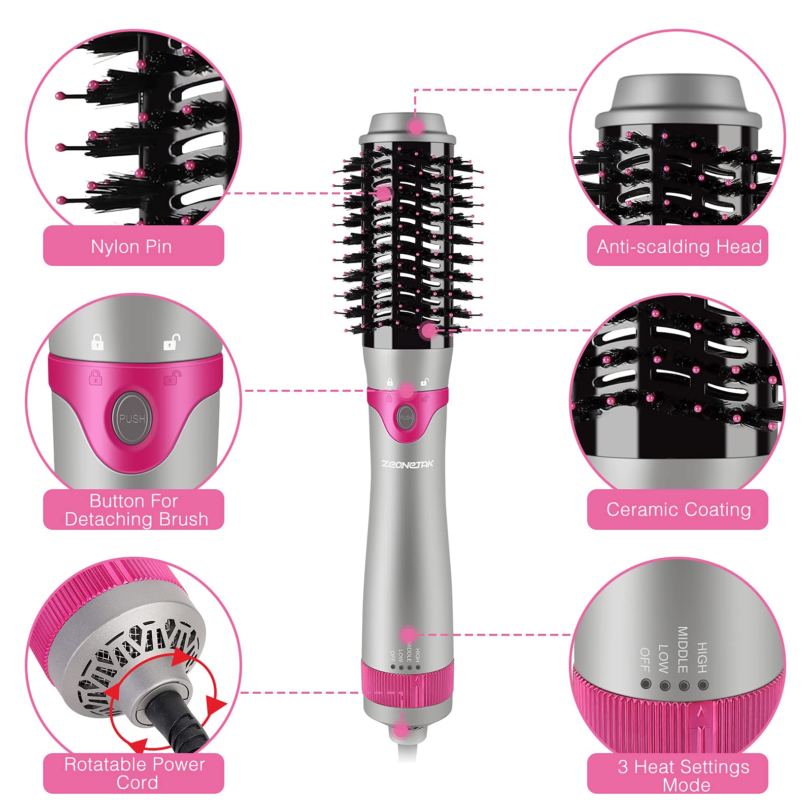 Zeonetak 3-in-1 Ionic Hair Dryer Brush - Styler & Volumizer for Straightening, Curling, Drying at Home