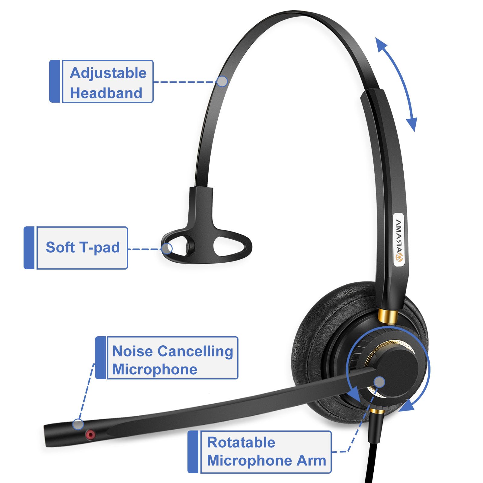 A800S2 Mono Corded Telephone Headset with Noise Canceling Microphone - Compatible with ShoreTel, Plantronics, Polycom, Zultys, Toshiba, NEC Aspire, Dterm, Nortel Norstar, Meridian, Packet8 Landline Desk Phones - Ideal for Office, Call Center, and Customer Service Use
