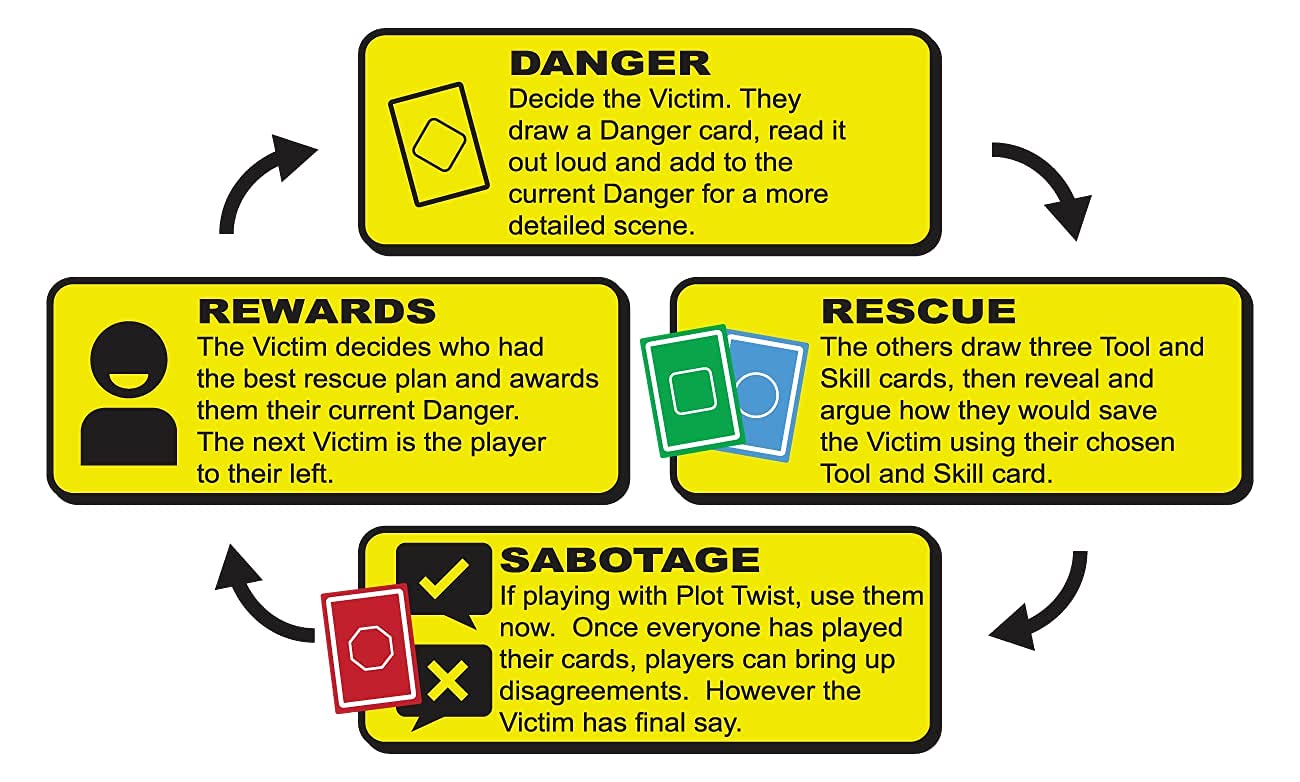 Danger The Game - Whack A Moley: Fun Party Card Game with Bizarre Dangers & Heroic Rescues | Standalone Expansion | Perfect for Game Nights & Family Gatherings